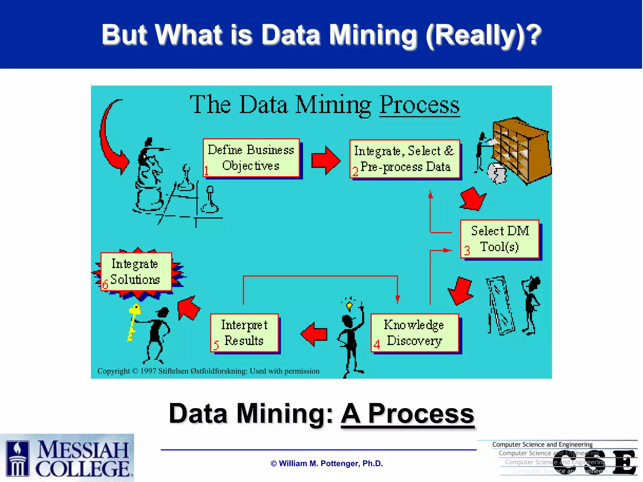 But What is Data Mining (Really)?




Copyright © 1997 Stiftelsen Østfoldforskning: Used with permission




                    Data Mining: A Process
                                                    William M. Pottenger, Ph.D.
 