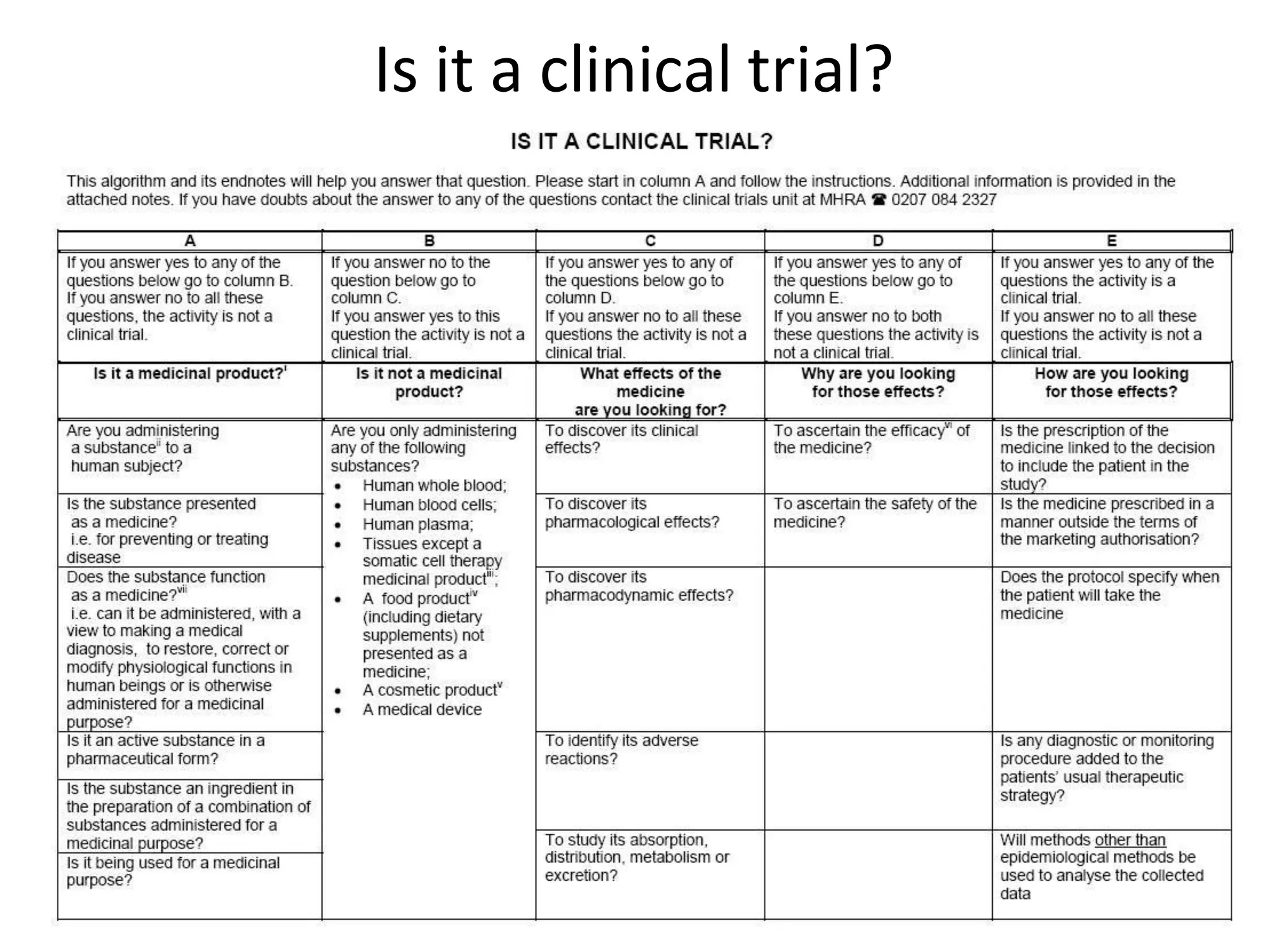 Is it a clinical trial?
 