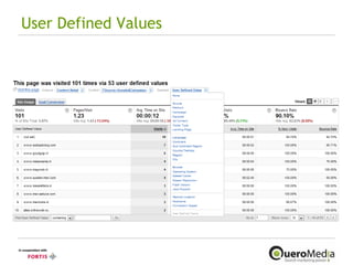 User Defined Values 