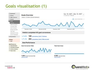 Goals visualisation (1) 