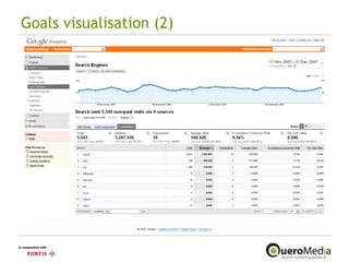 Goals visualisation (2) 
