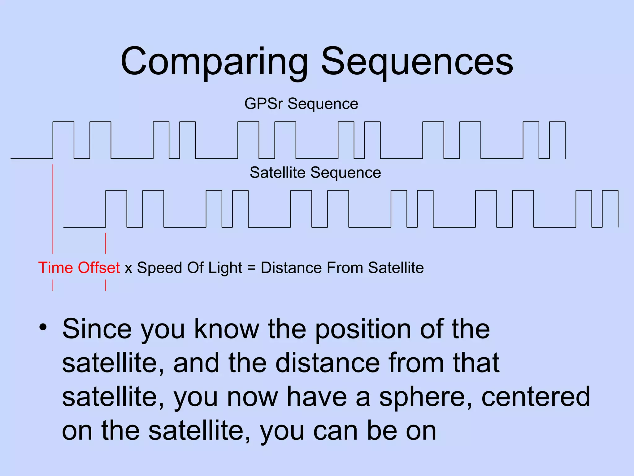Comparing Sequences Since you know the position of the satellite, and the distance from that satellite, you now have a sphere, centered on the satellite, you can be on Satellite Sequence GPSr Sequence Time Offset  x Speed Of Light = Distance From Satellite 