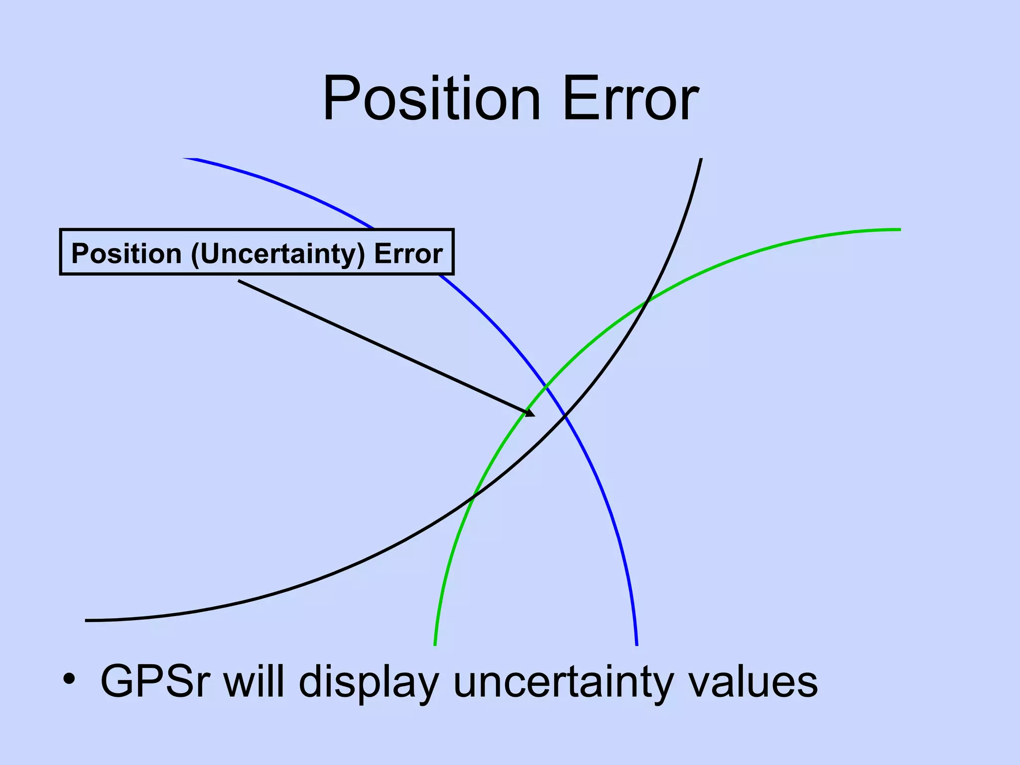 Position Error GPSr will display uncertainty values Position (Uncertainty) Error 