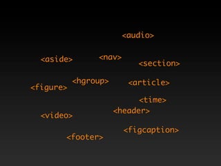 An Introduction To HTML5
