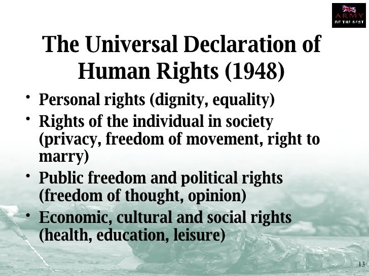An Introduction To Human Rights