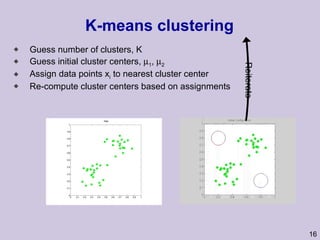 K-means clustering Guess number of clusters, K Guess initial cluster centers,   1 ,   2 Assign data points x i  to nearest cluster center Re-compute cluster centers based on assignments Reiterate 