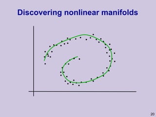Discovering nonlinear manifolds 