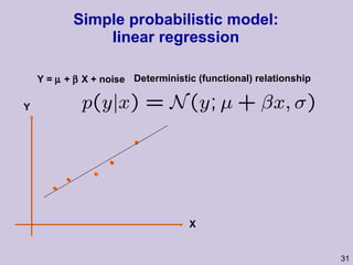 Simple probabilistic model: linear regression Y Y =    +    X + noise Deterministic (functional) relationship X 