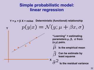 Simple probabilistic model: linear regression Y Y =    +    X + noise Deterministic (functional) relationship X “ Learning” = estimating parameters   ,   ,    from (x,y) pairs. Can be estimate by least squares Is the empirical mean Is the residual variance 