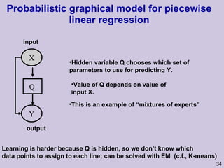 Probabilistic graphical model for piecewise linear regression Hidden variable Q chooses which set of parameters to use for predicting Y. Value of Q depends on value of input X. output input This is an example of “mixtures of experts” Learning is harder because Q is hidden, so we don’t know which data points to assign to each line; can be solved with EM  (c.f., K-means) X Y Q 