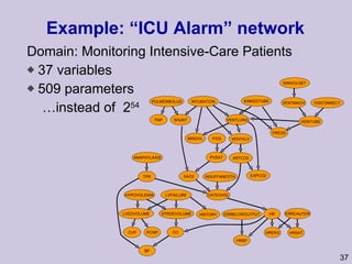 Example: “ICU Alarm” network Domain: Monitoring Intensive-Care Patients 37 variables 509 parameters …instead of  2 54 PCWP CO HRBP HREKG HRSAT ERRCAUTER HR HISTORY CATECHOL SAO2 EXPCO2 ARTCO2 VENTALV VENTLUNG VENITUBE DISCONNECT MINVOLSET VENTMACH KINKEDTUBE INTUBATION PULMEMBOLUS PAP SHUNT ANAPHYLAXIS MINOVL PVSAT FIO2 PRESS INSUFFANESTH TPR LVFAILURE ERRBLOWOUTPUT STROEVOLUME LVEDVOLUME HYPOVOLEMIA CVP BP 