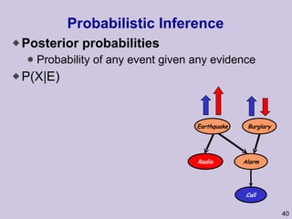 Probabilistic Inference Posterior probabilities Probability of any event given any evidence P(X|E) Radio Call Earthquake Radio Burglary Alarm Call 