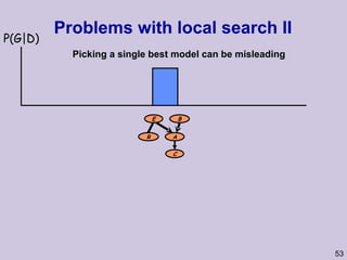 Problems with local search II Picking a single best model can be misleading E R B A C P(G|D) 