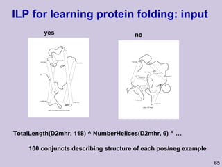 ILP for learning protein folding: input yes no TotalLength(D2mhr, 118) ^ NumberHelices(D2mhr, 6) ^ … 100 conjuncts describing structure of each pos/neg example 