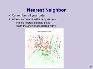 Nearest Neighbor Remember all your data When someone asks a question, find the nearest old data point return the answer associated with it 