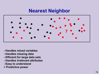 Nearest Neighbor ? - Handles mixed variables - Handles missing data - Efficient for large data sets - Handles irrelevant attributes - Easy to understand + Predictive power 