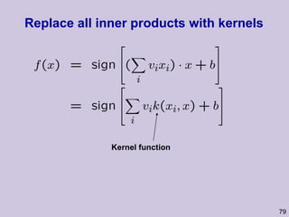 Replace all inner products with kernels Kernel function  