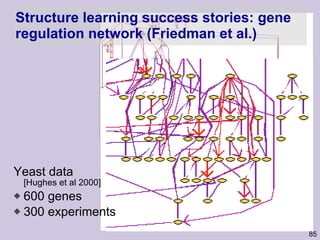 Structure learning success stories: gene regulation network (Friedman et al.)  Yeast data  [Hughes et al 2000] 600 genes 300 experiments 