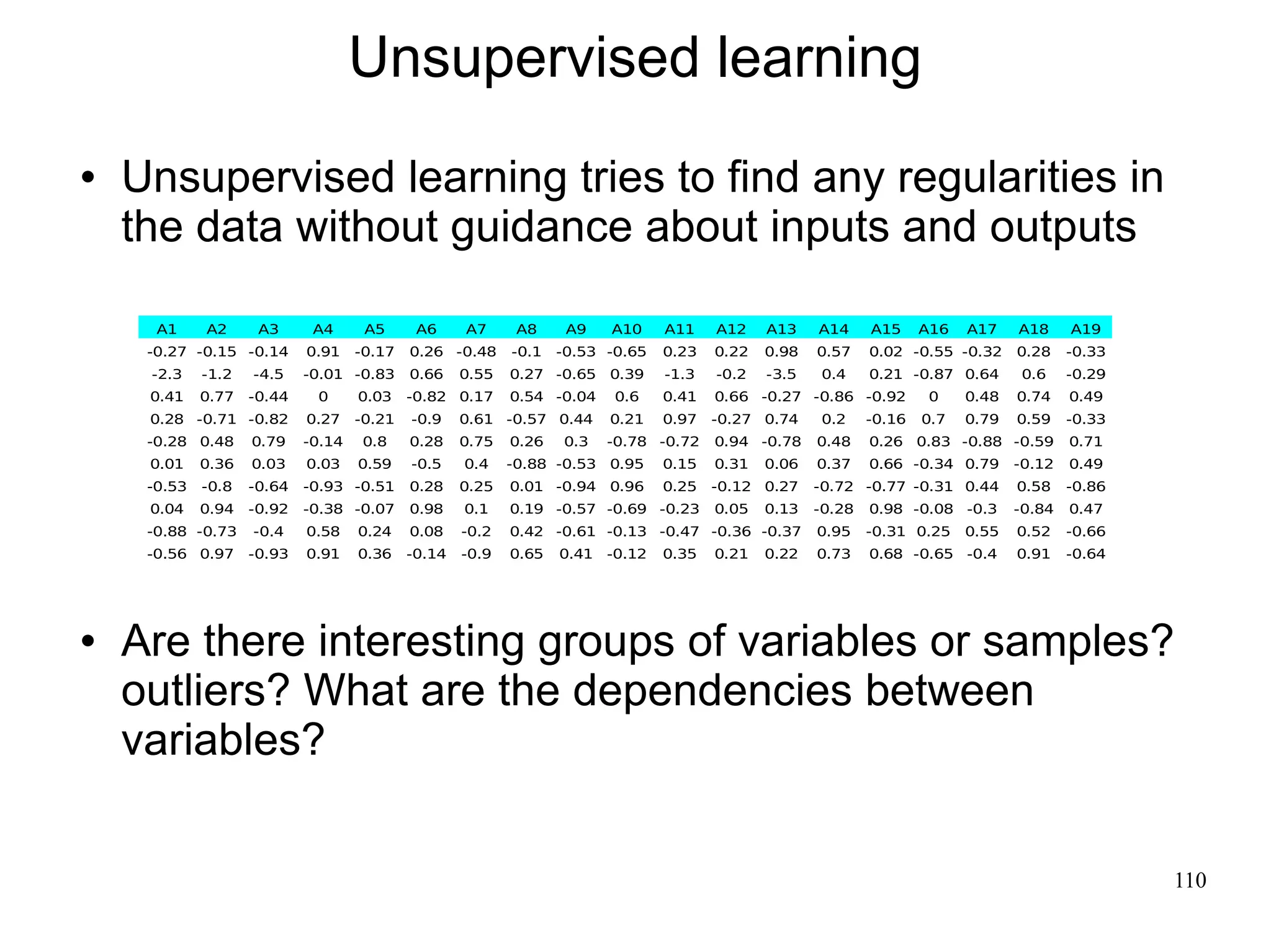 Unsupervised learning
   Unsupervised learning tries to find any regularities in
    the data without guidance about inputs and outputs

      A1     A2      A3      A4      A5      A6     A7      A8     A9    A10     A11    A12    A13    A14     A15     A16   A17    A18     A19
     -0.27 -0.15 -0.14      0.91    -0.17   0.26 -0.48     -0.1   -0.53 -0.65    0.23   0.22   0.98   0.57    0.02 -0.55 -0.32     0.28    -0.33
     -2.3    -1.2   -4.5    -0.01 -0.83     0.66    0.55   0.27 -0.65    0.39    -1.3   -0.2   -3.5   0.4     0.21 -0.87 0.64      0.6     -0.29
     0.41    0.77   -0.44    0      0.03    -0.82 0.17     0.54 -0.04    0.6     0.41   0.66 -0.27 -0.86 -0.92        0     0.48   0.74    0.49
     0.28 -0.71 -0.82       0.27    -0.21   -0.9    0.61 -0.57 0.44      0.21    0.97   -0.27 0.74    0.2     -0.16   0.7   0.79   0.59    -0.33
     -0.28 0.48     0.79    -0.14   0.8     0.28    0.75   0.26   0.3    -0.78 -0.72    0.94 -0.78    0.48    0.26 0.83 -0.88 -0.59        0.71
     0.01    0.36   0.03    0.03    0.59    -0.5    0.4    -0.88 -0.53   0.95    0.15   0.31   0.06   0.37    0.66 -0.34 0.79      -0.12   0.49
     -0.53   -0.8   -0.64   -0.93 -0.51     0.28    0.25   0.01 -0.94    0.96    0.25   -0.12 0.27    -0.72 -0.77 -0.31 0.44       0.58    -0.86
     0.04    0.94   -0.92   -0.38 -0.07     0.98    0.1    0.19 -0.57 -0.69 -0.23       0.05   0.13   -0.28   0.98 -0.08 -0.3      -0.84   0.47
     -0.88 -0.73    -0.4    0.58    0.24    0.08    -0.2   0.42 -0.61 -0.13 -0.47 -0.36 -0.37         0.95    -0.31 0.25    0.55   0.52    -0.66
     -0.56 0.97     -0.93   0.91    0.36    -0.14   -0.9   0.65   0.41   -0.12   0.35   0.21   0.22   0.73    0.68 -0.65 -0.4      0.91    -0.64




   Are there interesting groups of variables or samples?
    outliers? What are the dependencies between
    variables?

                                                                                                                                                   110
 