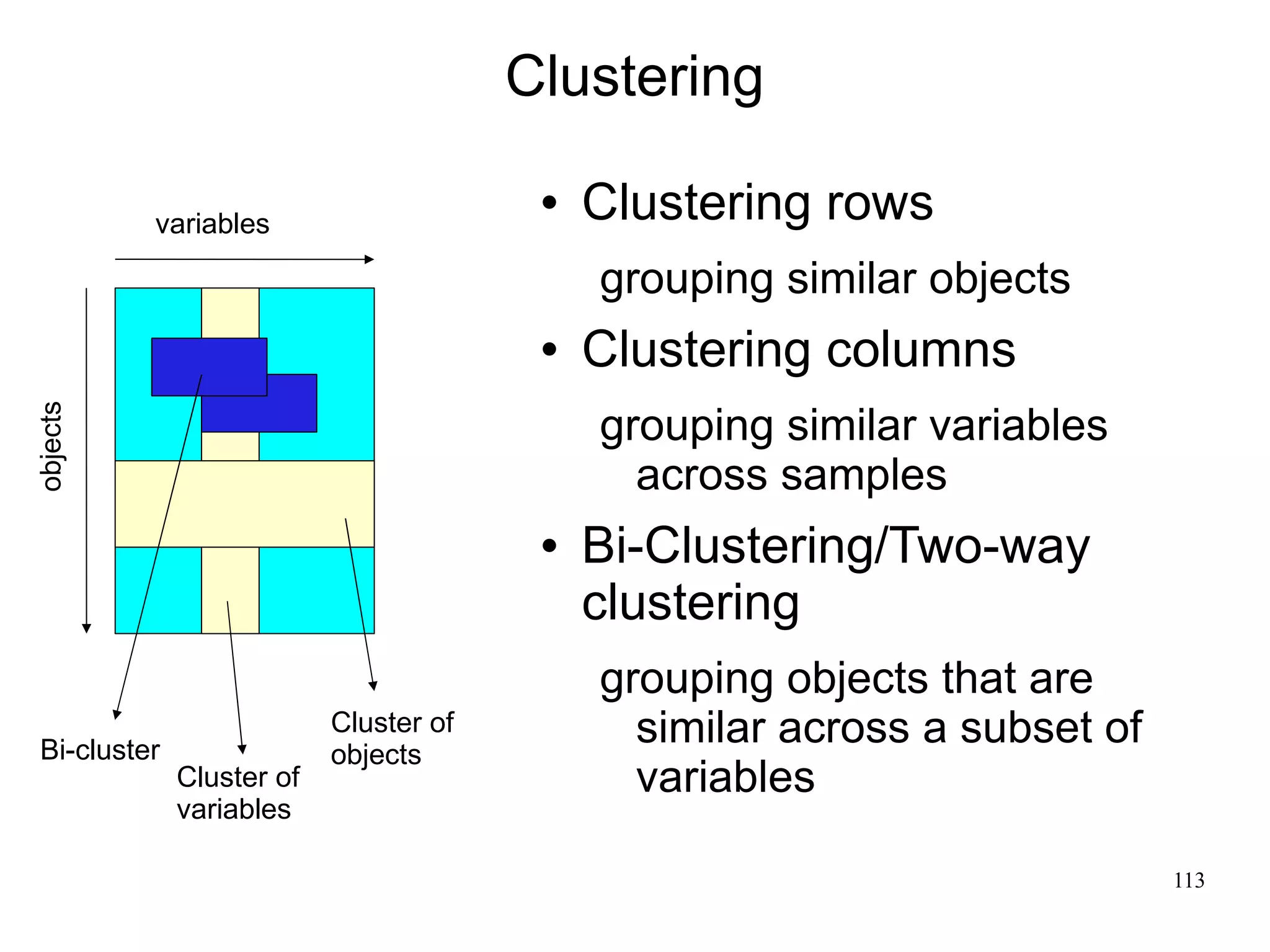 Clustering

          variables
                                            Clustering rows
                                             grouping similar objects
                                            Clustering columns
                                             grouping similar variables
objects




                                               across samples
                                            Bi-Clustering/Two-way
                                             clustering
                                             grouping objects that are
 Bi-cluster
                           Cluster of
                           objects
                                               similar across a subset of
              Cluster of                       variables
              variables

                                                                            113
 