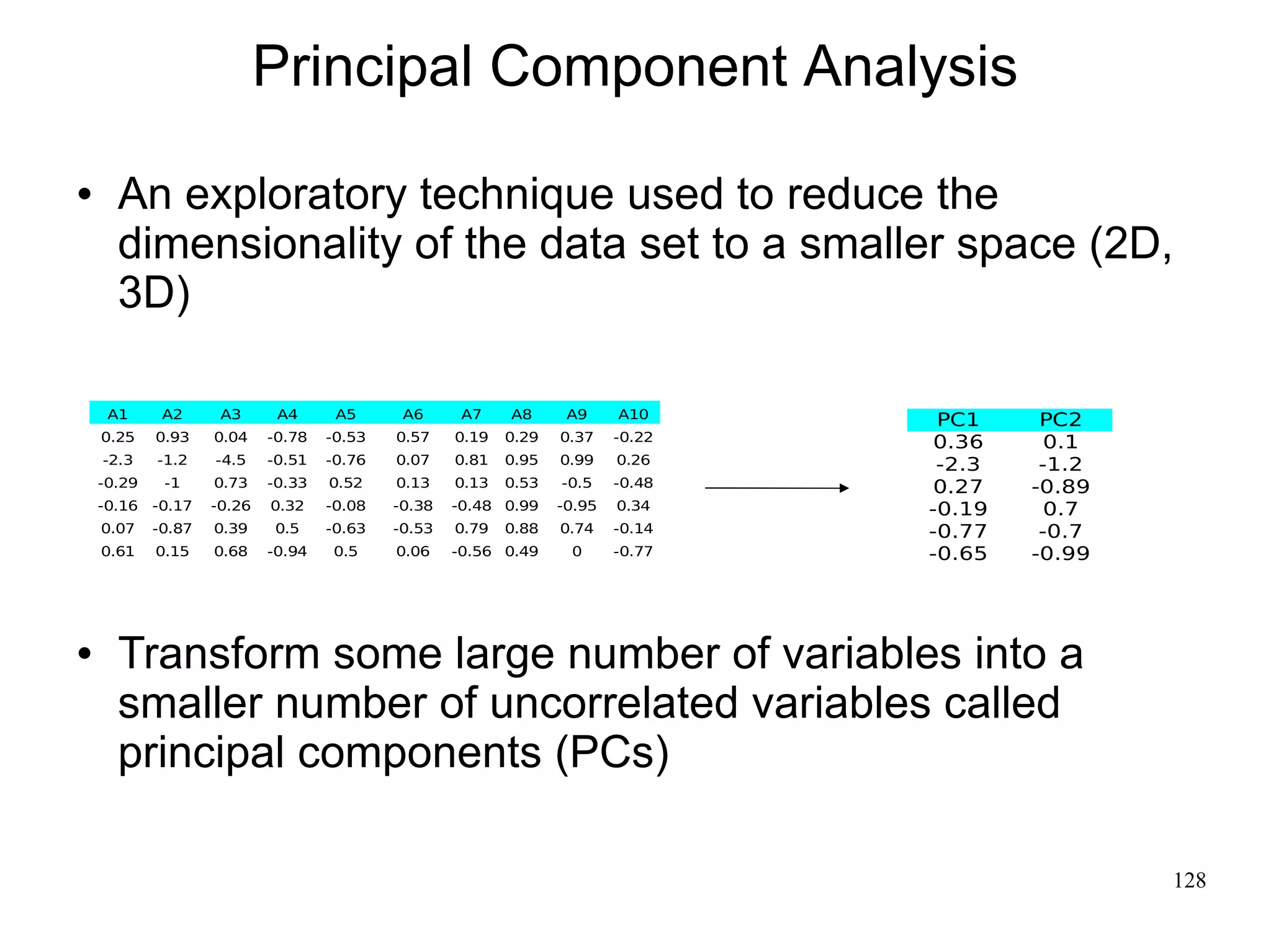 Principal Component Analysis

     An exploratory technique used to reduce the
      dimensionality of the data set to a smaller space (2D,
      3D)

     A1      A2      A3      A4      A5      A6      A7    A8      A9     A10
                                                                                   PC1     PC2
    0.25    0.93    0.04    -0.78   -0.53   0.57    0.19   0.29   0.37    -0.22    0.36     0.1
    -2.3    -1.2    -4.5    -0.51   -0.76   0.07    0.81   0.95   0.99    0.26     -2.3    -1.2
    -0.29    -1     0.73    -0.33   0.52    0.13    0.13   0.53   -0.5    -0.48    0.27   -0.89
    -0.16   -0.17   -0.26   0.32    -0.08   -0.38   -0.48 0.99    -0.95   0.34    -0.19     0.7
    0.07    -0.87   0.39    0.5     -0.63   -0.53   0.79   0.88   0.74    -0.14   -0.77    -0.7
    0.61    0.15    0.68    -0.94   0.5     0.06    -0.56 0.49     0      -0.77   -0.65   -0.99




     Transform some large number of variables into a
      smaller number of uncorrelated variables called
      principal components (PCs)

                                                                                                  128
 
