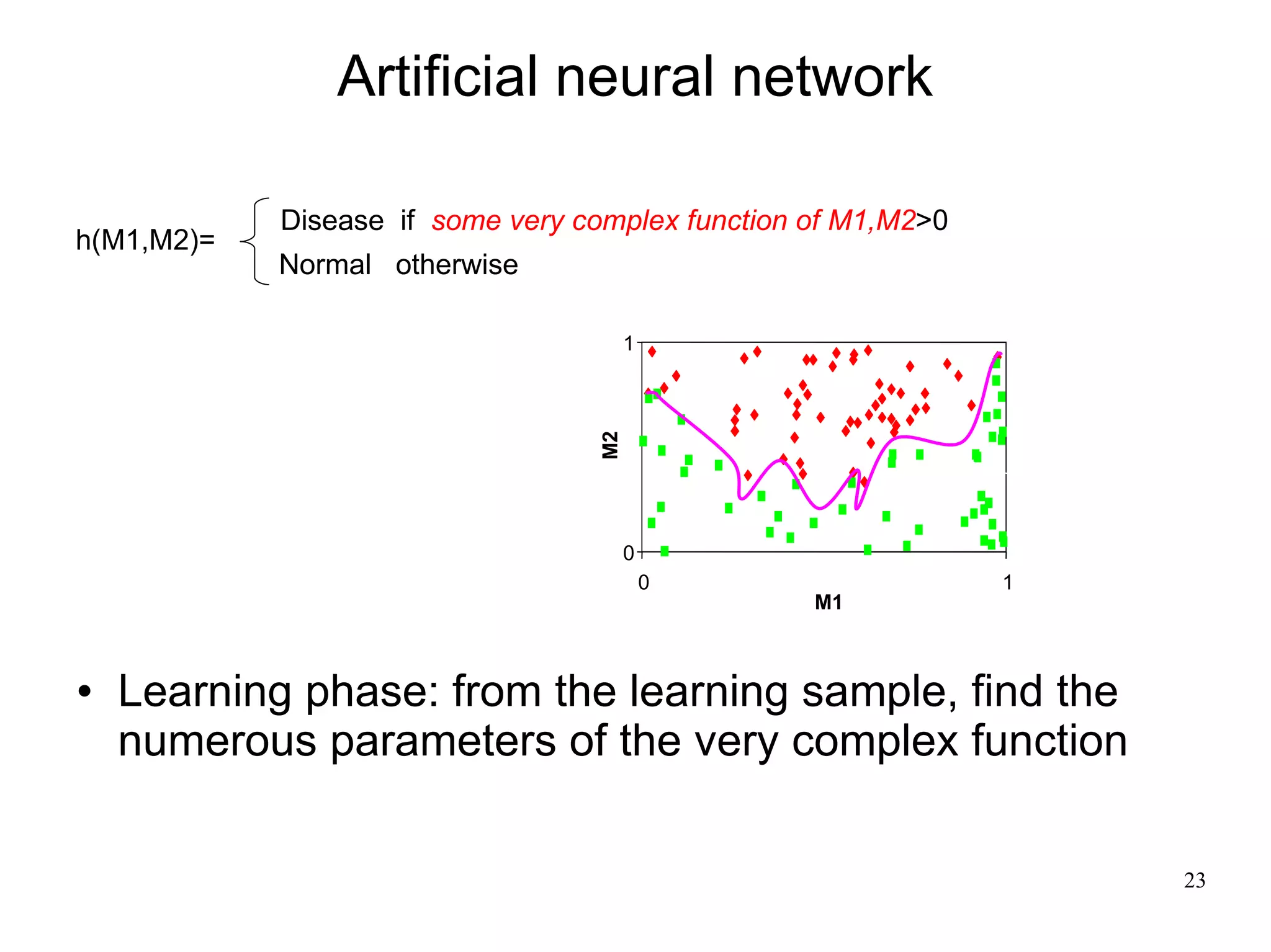 Artificial neural network

            Disease if some very complex function of M1,M2>0
h(M1,M2)=
            Normal otherwise

                                       1




                                  M2
                                       0
                                           0                   1
                                                  M1



   Learning phase: from the learning sample, find the
    numerous parameters of the very complex function

                                                                   23
 