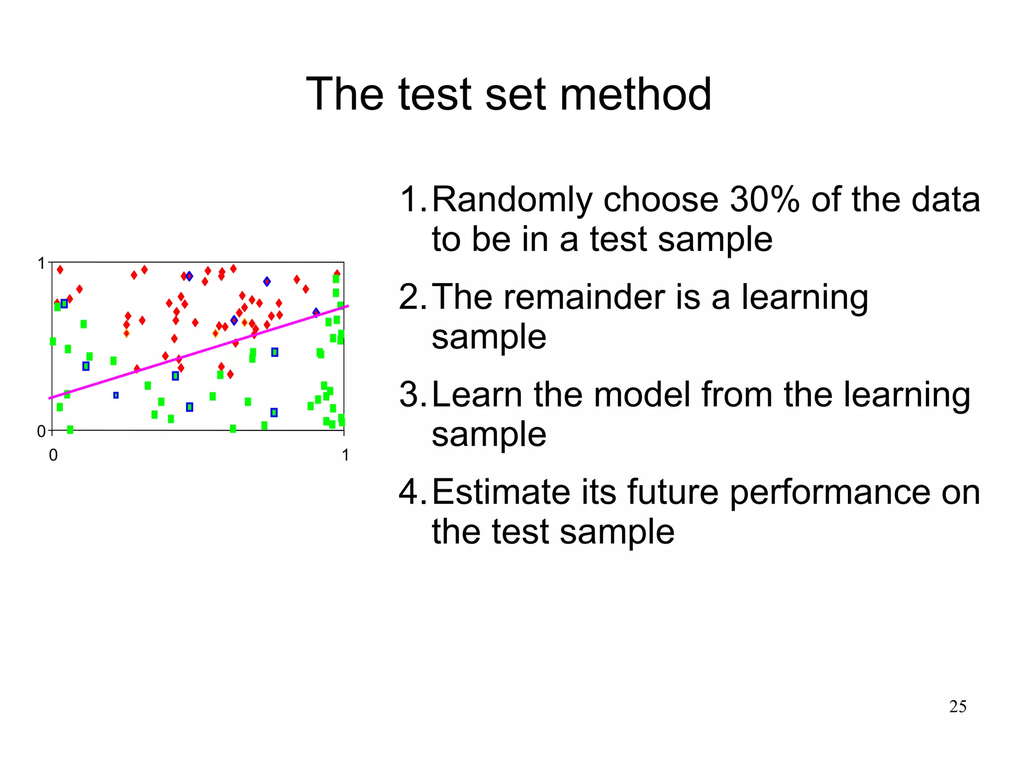 The test set method

             1.Randomly choose 30% of the data
1
               to be in a test sample
             2.The remainder is a learning
               sample
             3.Learn the model from the learning
0
    0    1
               sample
             4.Estimate its future performance on
               the test sample



                                               25
 