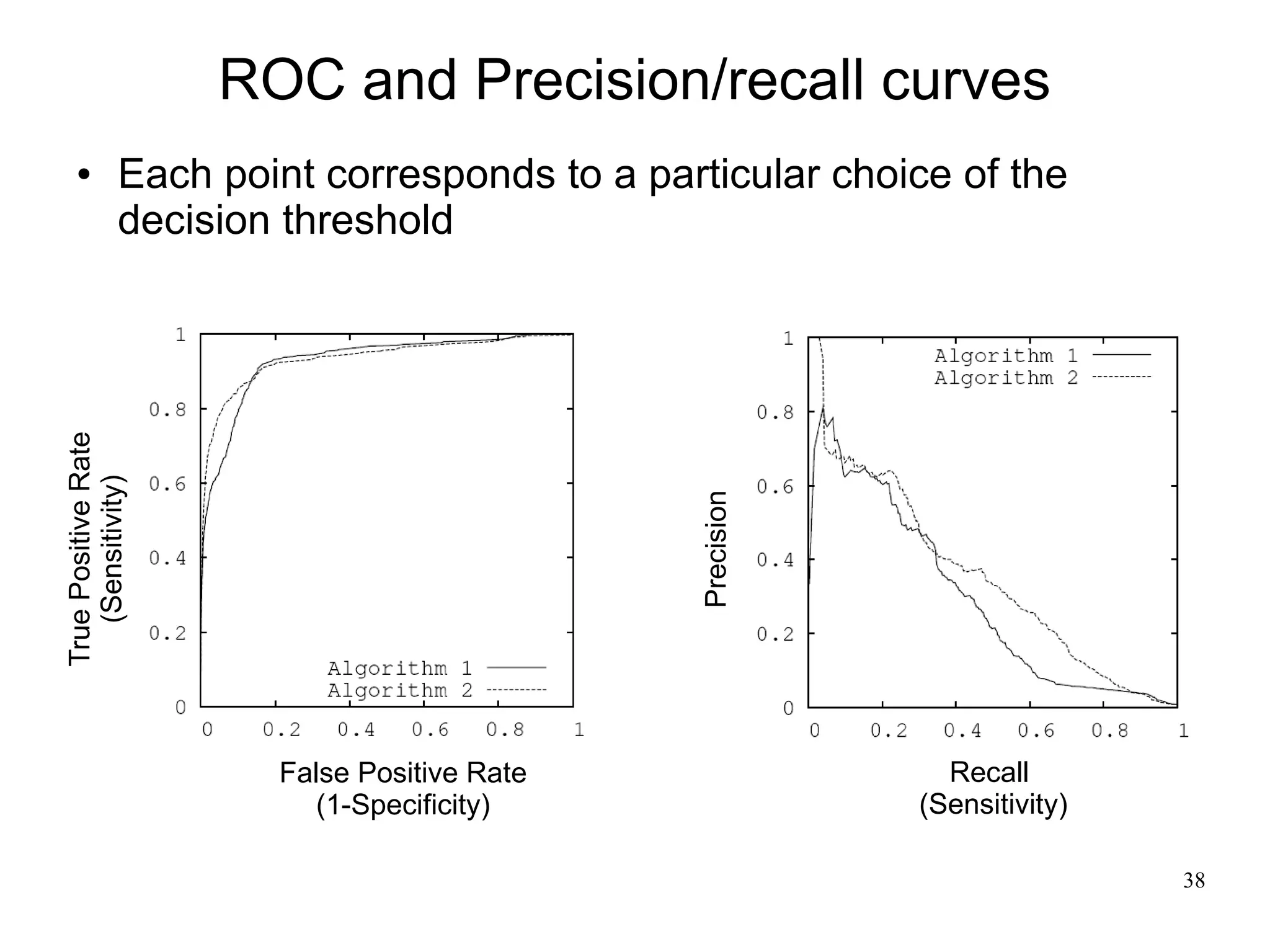 ROC and Precision/recall curves
              Each point corresponds to a particular choice of the
               decision threshold
True Positive Rate
   (Sensitivity)




                                              Precision
                       False Positive Rate                  Recall
                          (1-Specificity)                 (Sensitivity)

                                                                          38
 
