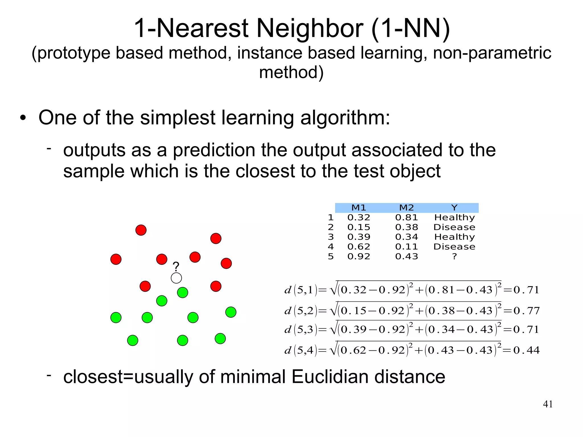 1-Nearest Neighbor (1-NN)
    (prototype based method, instance based learning, non-parametric
                                method)

   One of the simplest learning algorithm:
        outputs as a prediction the output associated to the
         sample which is the closest to the test object
                                                 M1         M2        Y
                                            1   0.32       0.81    Healthy
                                            2   0.15       0.38    Disease
                                            3   0.39       0.34    Healthy
                                            4   0.62       0.11    Disease
                                            5   0.92       0.43       ?
                      ?
                                                             2                  2
                                   d  5,1 =  0. 32−0 . 92   0 . 81−0 . 43  =0 . 71
                                   d  5,2 =  0. 15− 0 .92   0 . 38−0 . 43  =0 . 77
                                                              2                  2


                                   d  5,3 =  0. 39−0 . 92   0 . 34− 0. 43  =0 . 71
                                                              2                  2


                                   d  5,4 =  0 .62−0 . 92   0 . 43−0 . 43  = 0 . 44
                                                              2                  2



        closest=usually of minimal Euclidian distance
                                                                                              41
 