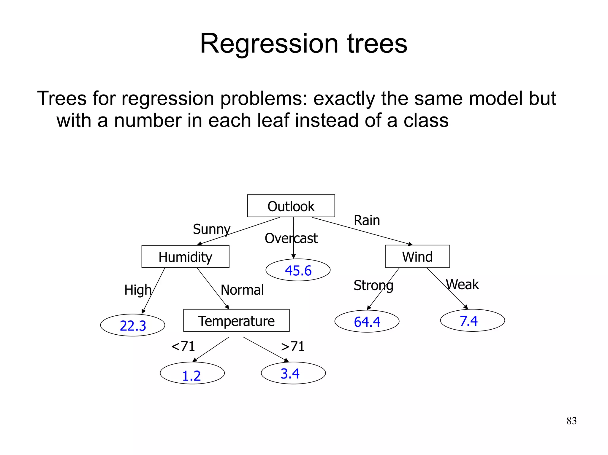 Regression trees
Trees for regression problems: exactly the same model but
  with a number in each leaf instead of a class



                                    Outlook
                                               Rain
                     Sunny
                                    Overcast
                Humidity                                Wind
                                       45.6
         High              Normal              Strong          Weak


         22.3          Temperature             64.4             7.4
                 <71                  >71

                   1.2                3.4


                                                                      83
 