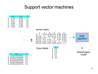 An introduction to Machine Learning | PDF