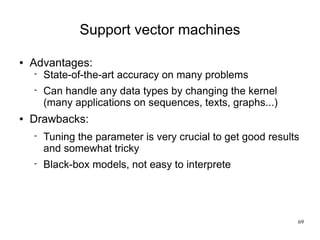 An introduction to Machine Learning | PDF