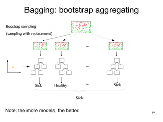An introduction to Machine Learning | PDF