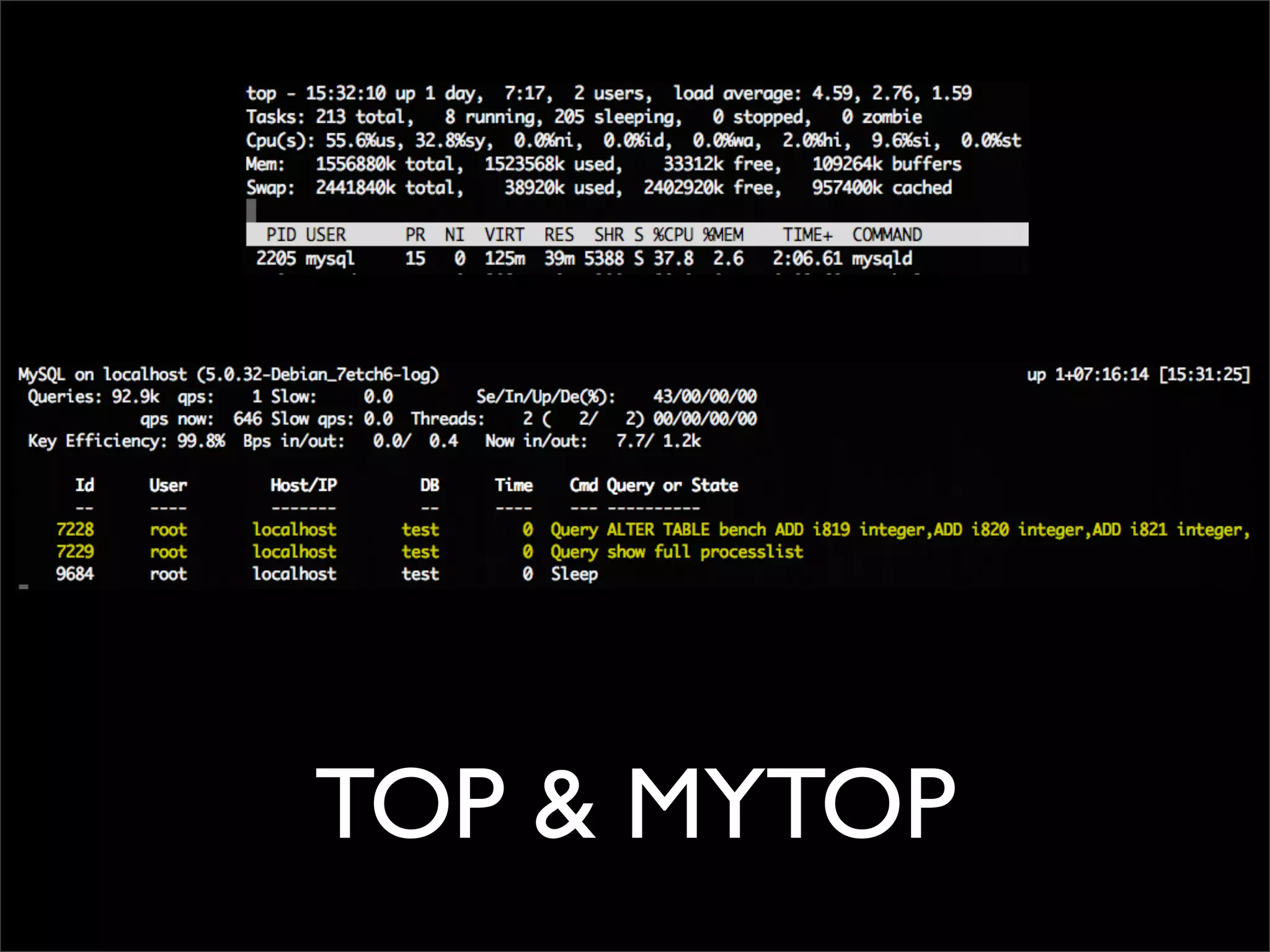 TOP & MYTOP 
