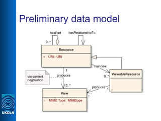 Preliminary data model 