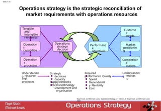 an-introduction-to-operations-strategy (1).pptx