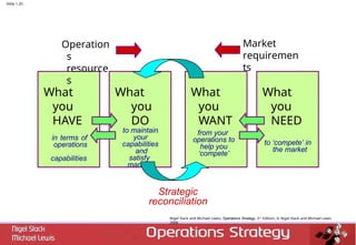 an-introduction-to-operations-strategy (1).pptx