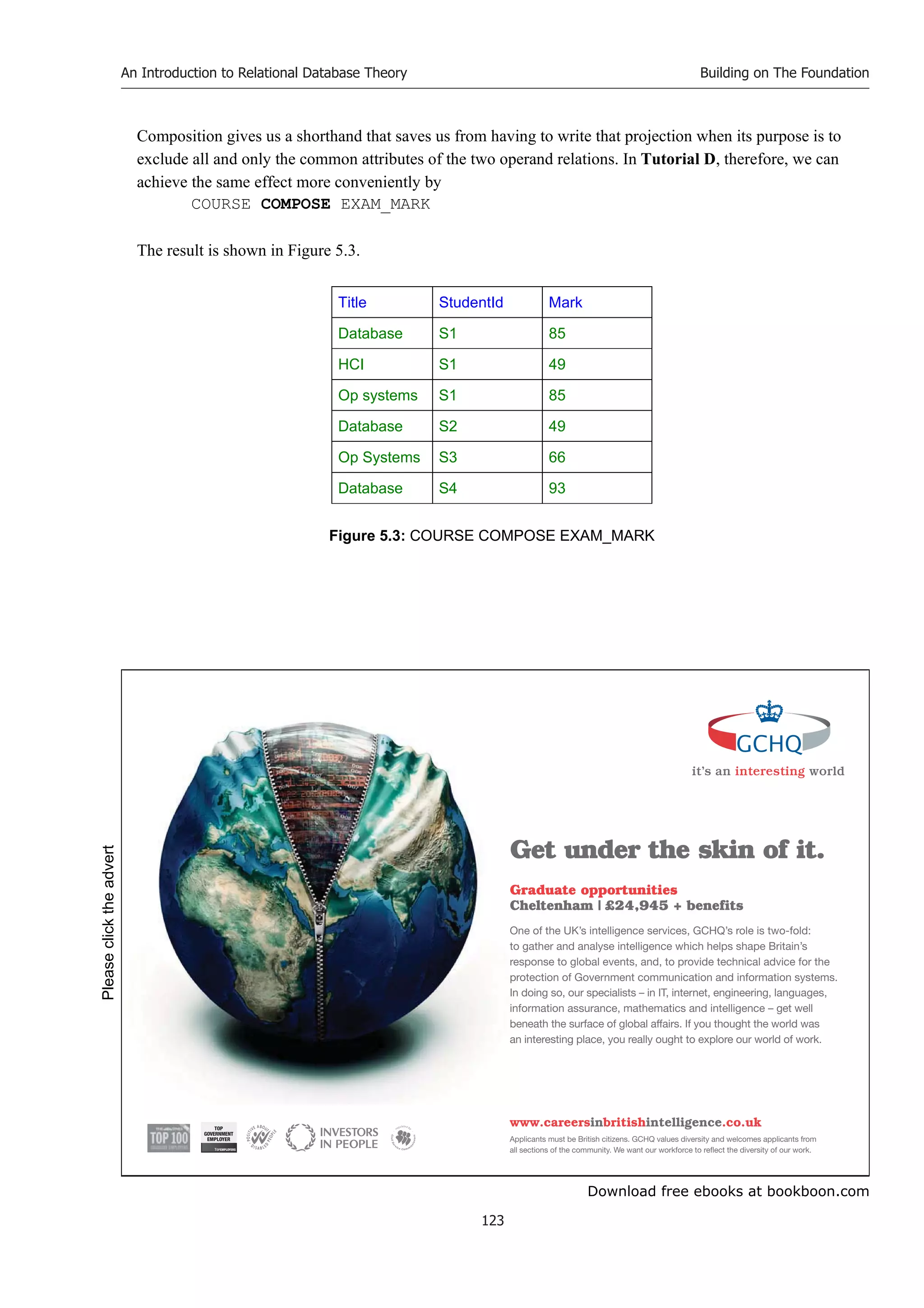 Download free ebooks at bookboon.com
An Introduction to Relational Database Theory
123
Building on The Foundation
Composition gives us a shorthand that saves us from having to write that projection when its purpose is to
exclude all and only the common attributes of the two operand relations. In Tutorial D, therefore, we can
achieve the same effect more conveniently by
COURSE COMPOSE EXAM_MARK
The result is shown in Figure 5.3.
Title StudentId Mark
Database S1 85
HCI S1 49
Op systems S1 85
Database S2 49
Op Systems S3 66
Database S4 93
Figure 5.3: COURSE COMPOSE EXAM_MARK
it’s an interesting world
Get under the skin of it.
Graduate opportunities
Cheltenham | £24,945 + benefits
One of the UK’s intelligence services, GCHQ’s role is two-fold:
to gather and analyse intelligence which helps shape Britain’s
response to global events, and, to provide technical advice for the
protection of Government communication and information systems.
In doing so, our specialists – in IT, internet, engineering, languages,
information assurance, mathematics and intelligence – get well
beneath the surface of global affairs. If you thought the world was
an interesting place, you really ought to explore our world of work.
www.careersinbritishintelligence.co.uk
Applicants must be British citizens. GCHQ values diversity and welcomes applicants from
all sections of the community. We want our workforce to reflect the diversity of our work.
TOP
GOVERNMENT
EMPLOYER
Please
click
the
advert
 