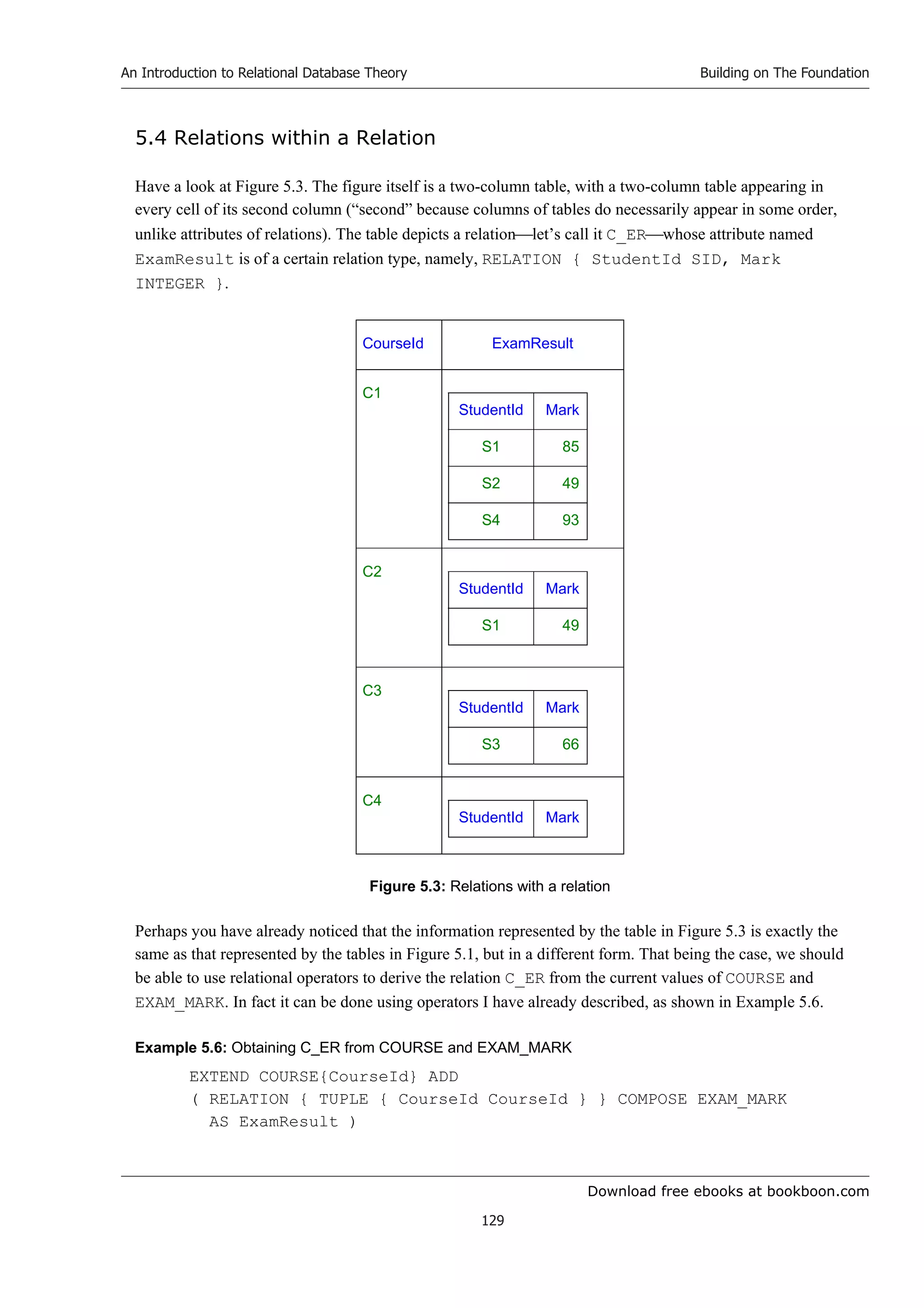 Download free ebooks at bookboon.com
An Introduction to Relational Database Theory
129
Building on The Foundation
5.4 Relations within a Relation
Have a look at Figure 5.3. The figure itself is a two-column table, with a two-column table appearing in
every cell of its second column (“second” because columns of tables do necessarily appear in some order,
unlike attributes of relations). The table depicts a relationlet’s call it C_ERwhose attribute named
ExamResult is of a certain relation type, namely, RELATION { StudentId SID, Mark
INTEGER }.
CourseId ExamResult
C1
StudentId Mark
S1 85
S2 49
S4 93
C2
StudentId Mark
S1 49
C3
StudentId Mark
S3 66
C4
StudentId Mark
Figure 5.3: Relations with a relation
Perhaps you have already noticed that the information represented by the table in Figure 5.3 is exactly the
same as that represented by the tables in Figure 5.1, but in a different form. That being the case, we should
be able to use relational operators to derive the relation C_ER from the current values of COURSE and
EXAM_MARK. In fact it can be done using operators I have already described, as shown in Example 5.6.
Example 5.6: Obtaining C_ER from COURSE and EXAM_MARK
EXTEND COURSE{CourseId} ADD
( RELATION { TUPLE { CourseId CourseId } } COMPOSE EXAM_MARK
AS ExamResult )
 