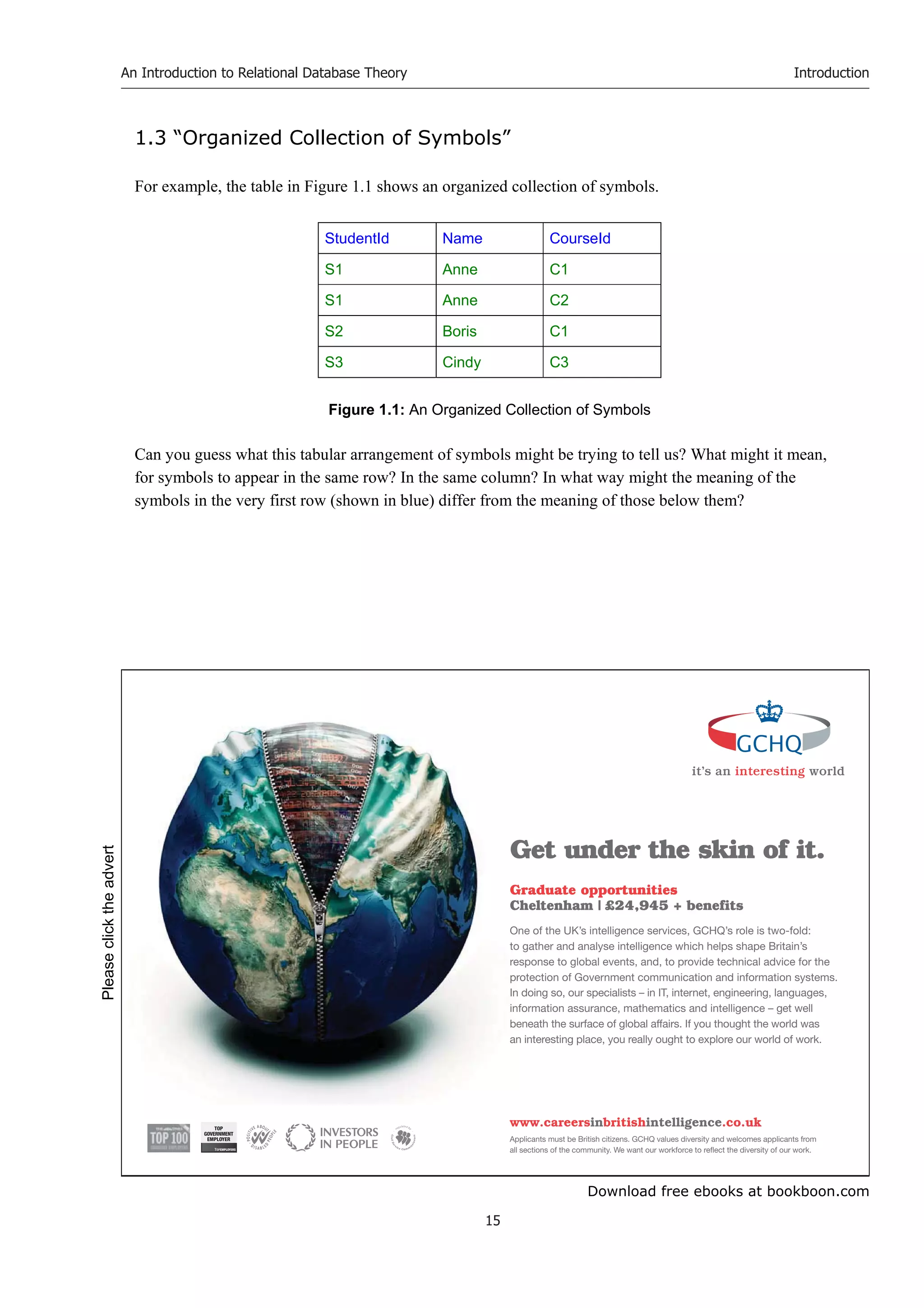 Download free ebooks at bookboon.com
An Introduction to Relational Database Theory
15
Introduction
1.3 “Organized Collection of Symbols”
For example, the table in Figure 1.1 shows an organized collection of symbols.
StudentId Name CourseId
S1 Anne C1
S1 Anne C2
S2 Boris C1
S3 Cindy C3
Figure 1.1: An Organized Collection of Symbols
Can you guess what this tabular arrangement of symbols might be trying to tell us? What might it mean,
for symbols to appear in the same row? In the same column? In what way might the meaning of the
symbols in the very first row (shown in blue) differ from the meaning of those below them?
it’s an interesting world
Get under the skin of it.
Graduate opportunities
Cheltenham | £24,945 + benefits
One of the UK’s intelligence services, GCHQ’s role is two-fold:
to gather and analyse intelligence which helps shape Britain’s
response to global events, and, to provide technical advice for the
protection of Government communication and information systems.
In doing so, our specialists – in IT, internet, engineering, languages,
information assurance, mathematics and intelligence – get well
beneath the surface of global affairs. If you thought the world was
an interesting place, you really ought to explore our world of work.
www.careersinbritishintelligence.co.uk
Applicants must be British citizens. GCHQ values diversity and welcomes applicants from
all sections of the community. We want our workforce to reflect the diversity of our work.
TOP
GOVERNMENT
EMPLOYER
Please
click
the
advert
 