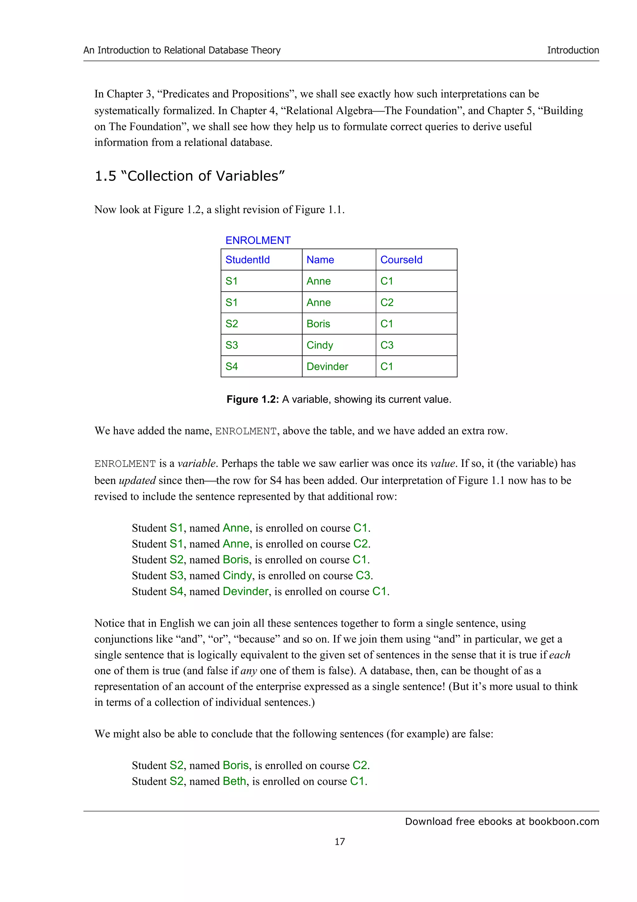 Download free ebooks at bookboon.com
An Introduction to Relational Database Theory
17
Introduction
In Chapter 3, “Predicates and Propositions”, we shall see exactly how such interpretations can be
systematically formalized. In Chapter 4, “Relational AlgebraThe Foundation”, and Chapter 5, “Building
on The Foundation”, we shall see how they help us to formulate correct queries to derive useful
information from a relational database.
1.5 “Collection of Variables”
Now look at Figure 1.2, a slight revision of Figure 1.1.
ENROLMENT
StudentId Name CourseId
S1 Anne C1
S1 Anne C2
S2 Boris C1
S3 Cindy C3
S4 Devinder C1
Figure 1.2: A variable, showing its current value.
We have added the name, ENROLMENT, above the table, and we have added an extra row.
ENROLMENT is a variable. Perhaps the table we saw earlier was once its value. If so, it (the variable) has
been updated since thenthe row for S4 has been added. Our interpretation of Figure 1.1 now has to be
revised to include the sentence represented by that additional row:
Student S1, named Anne, is enrolled on course C1.
Student S1, named Anne, is enrolled on course C2.
Student S2, named Boris, is enrolled on course C1.
Student S3, named Cindy, is enrolled on course C3.
Student S4, named Devinder, is enrolled on course C1.
Notice that in English we can join all these sentences together to form a single sentence, using
conjunctions like “and”, “or”, “because” and so on. If we join them using “and” in particular, we get a
single sentence that is logically equivalent to the given set of sentences in the sense that it is true if each
one of them is true (and false if any one of them is false). A database, then, can be thought of as a
representation of an account of the enterprise expressed as a single sentence! (But it’s more usual to think
in terms of a collection of individual sentences.)
We might also be able to conclude that the following sentences (for example) are false:
Student S2, named Boris, is enrolled on course C2.
Student S2, named Beth, is enrolled on course C1.
 