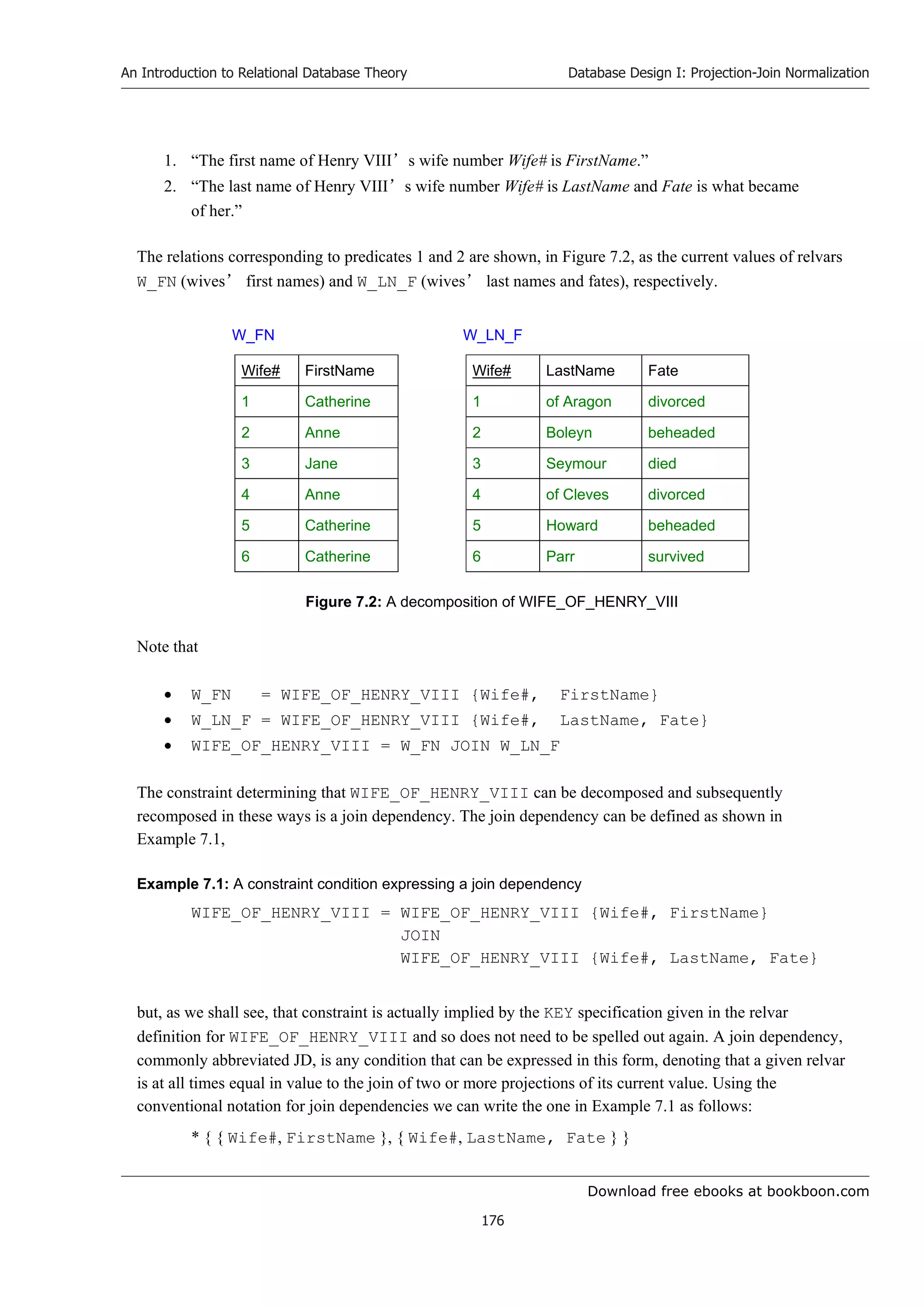Download free ebooks at bookboon.com
An Introduction to Relational Database Theory
176
Database Design I: Projection-Join Normalization
1. “The first name of Henry VIII’s wife number Wife# is FirstName.”
2. “The last name of Henry VIII’s wife number Wife# is LastName and Fate is what became
of her.”
The relations corresponding to predicates 1 and 2 are shown, in Figure 7.2, as the current values of relvars
W_FN (wives’ first names) and W_LN_F (wives’ last names and fates), respectively.
W_FN W_LN_F
Wife# FirstName Wife# LastName Fate
1 Catherine 1 of Aragon divorced
2 Anne 2 Boleyn beheaded
3 Jane 3 Seymour died
4 Anne 4 of Cleves divorced
5 Catherine 5 Howard beheaded
6 Catherine 6 Parr survived
Figure 7.2: A decomposition of WIFE_OF_HENRY_VIII
Note that
 W_FN = WIFE_OF_HENRY_VIII {Wife#, FirstName}
 W_LN_F = WIFE_OF_HENRY_VIII {Wife#, LastName, Fate}
 WIFE_OF_HENRY_VIII = W_FN JOIN W_LN_F
The constraint determining that WIFE_OF_HENRY_VIII can be decomposed and subsequently
recomposed in these ways is a join dependency. The join dependency can be defined as shown in
Example 7.1,
Example 7.1: A constraint condition expressing a join dependency
WIFE_OF_HENRY_VIII = WIFE_OF_HENRY_VIII {Wife#, FirstName}
JOIN
WIFE_OF_HENRY_VIII {Wife#, LastName, Fate}
but, as we shall see, that constraint is actually implied by the KEY specification given in the relvar
definition for WIFE_OF_HENRY_VIII and so does not need to be spelled out again. A join dependency,
commonly abbreviated JD, is any condition that can be expressed in this form, denoting that a given relvar
is at all times equal in value to the join of two or more projections of its current value. Using the
conventional notation for join dependencies we can write the one in Example 7.1 as follows:
* { { Wife#, FirstName }, { Wife#, LastName, Fate } }
 