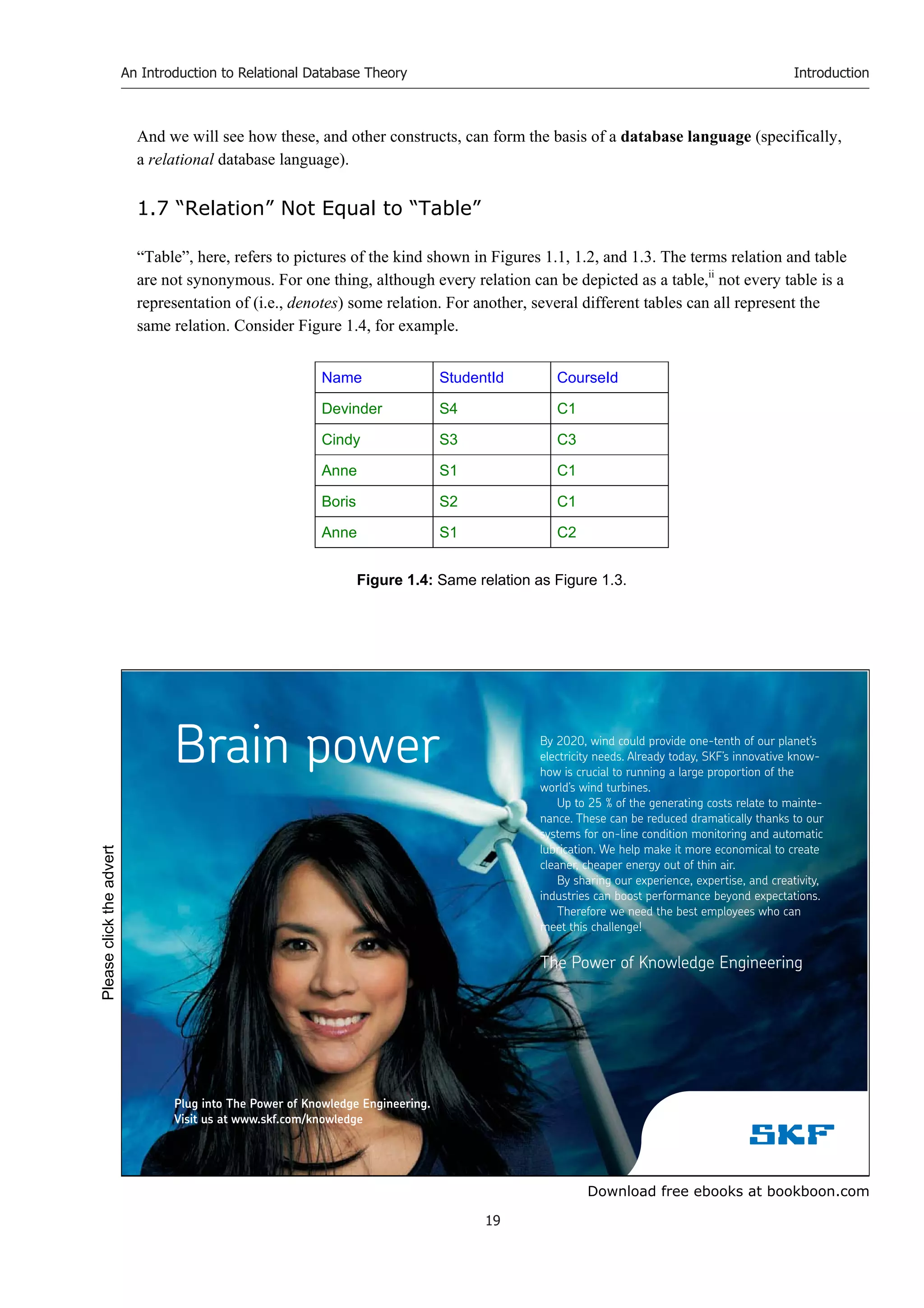 Download free ebooks at bookboon.com
An Introduction to Relational Database Theory
19
Introduction
And we will see how these, and other constructs, can form the basis of a database language (specifically,
a relational database language).
1.7 “Relation” Not Equal to “Table”
“Table”, here, refers to pictures of the kind shown in Figures 1.1, 1.2, and 1.3. The terms relation and table
are not synonymous. For one thing, although every relation can be depicted as a table,ii
not every table is a
representation of (i.e., denotes) some relation. For another, several different tables can all represent the
same relation. Consider Figure 1.4, for example.
Name StudentId CourseId
Devinder S4 C1
Cindy S3 C3
Anne S1 C1
Boris S2 C1
Anne S1 C2
Figure 1.4: Same relation as Figure 1.3.
By 2020, wind could provide one-tenth of our planet’s
electricity needs. Already today, SKF’s innovative know-
how is crucial to running a large proportion of the
world’s wind turbines.
Up to 25 % of the generating costs relate to mainte-
nance. These can be reduced dramatically thanks to our
systems for on-line condition monitoring and automatic
lubrication. We help make it more economical to create
cleaner, cheaper energy out of thin air.
By sharing our experience, expertise, and creativity,
industries can boost performance beyond expectations.
Therefore we need the best employees who can
meet this challenge!
The Power of Knowledge Engineering
Brain power
Plug into The Power of Knowledge Engineering.
Visit us at www.skf.com/knowledge
Please
click
the
advert
 