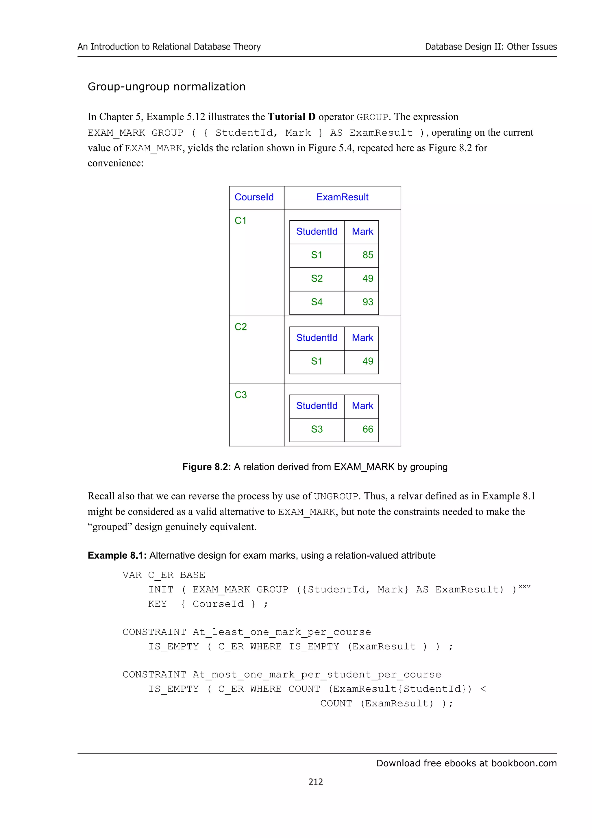 Download free ebooks at bookboon.com
An Introduction to Relational Database Theory
212
Database Design II: Other Issues
Group-ungroup normalization
In Chapter 5, Example 5.12 illustrates the Tutorial D operator GROUP. The expression
EXAM_MARK GROUP ( { StudentId, Mark } AS ExamResult ), operating on the current
value of EXAM_MARK, yields the relation shown in Figure 5.4, repeated here as Figure 8.2 for
convenience:
CourseId ExamResult
C1
StudentId Mark
S1 85
S2 49
S4 93
C2
StudentId Mark
S1 49
C3
StudentId Mark
S3 66
Figure 8.2: A relation derived from EXAM_MARK by grouping
Recall also that we can reverse the process by use of UNGROUP. Thus, a relvar defined as in Example 8.1
might be considered as a valid alternative to EXAM_MARK, but note the constraints needed to make the
“grouped” design genuinely equivalent.
Example 8.1: Alternative design for exam marks, using a relation-valued attribute
VAR C_ER BASE
INIT ( EXAM_MARK GROUP ({StudentId, Mark} AS ExamResult) )xxv
KEY { CourseId } ;
CONSTRAINT At_least_one_mark_per_course
IS_EMPTY ( C_ER WHERE IS_EMPTY (ExamResult ) ) ;
CONSTRAINT At_most_one_mark_per_student_per_course
IS_EMPTY ( C_ER WHERE COUNT (ExamResult{StudentId}) 
COUNT (ExamResult) );
 