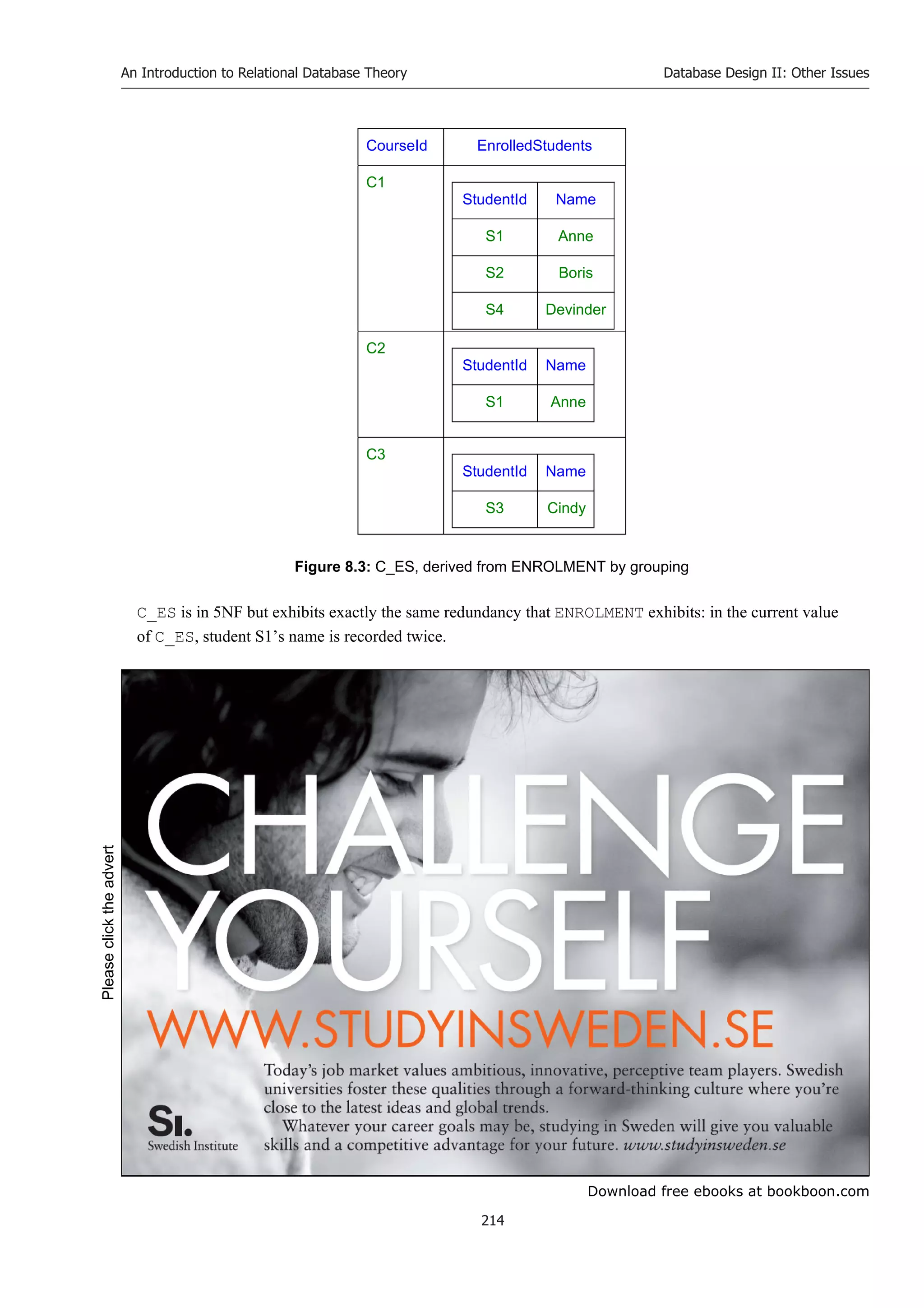 Download free ebooks at bookboon.com
An Introduction to Relational Database Theory
214
Database Design II: Other Issues
CourseId EnrolledStudents
C1
StudentId Name
S1 Anne
S2 Boris
S4 Devinder
C2
StudentId Name
S1 Anne
C3
StudentId Name
S3 Cindy
Figure 8.3: C_ES, derived from ENROLMENT by grouping
C_ES is in 5NF but exhibits exactly the same redundancy that ENROLMENT exhibits: in the current value
of C_ES, student S1’s name is recorded twice.
Please
click
the
advert
 