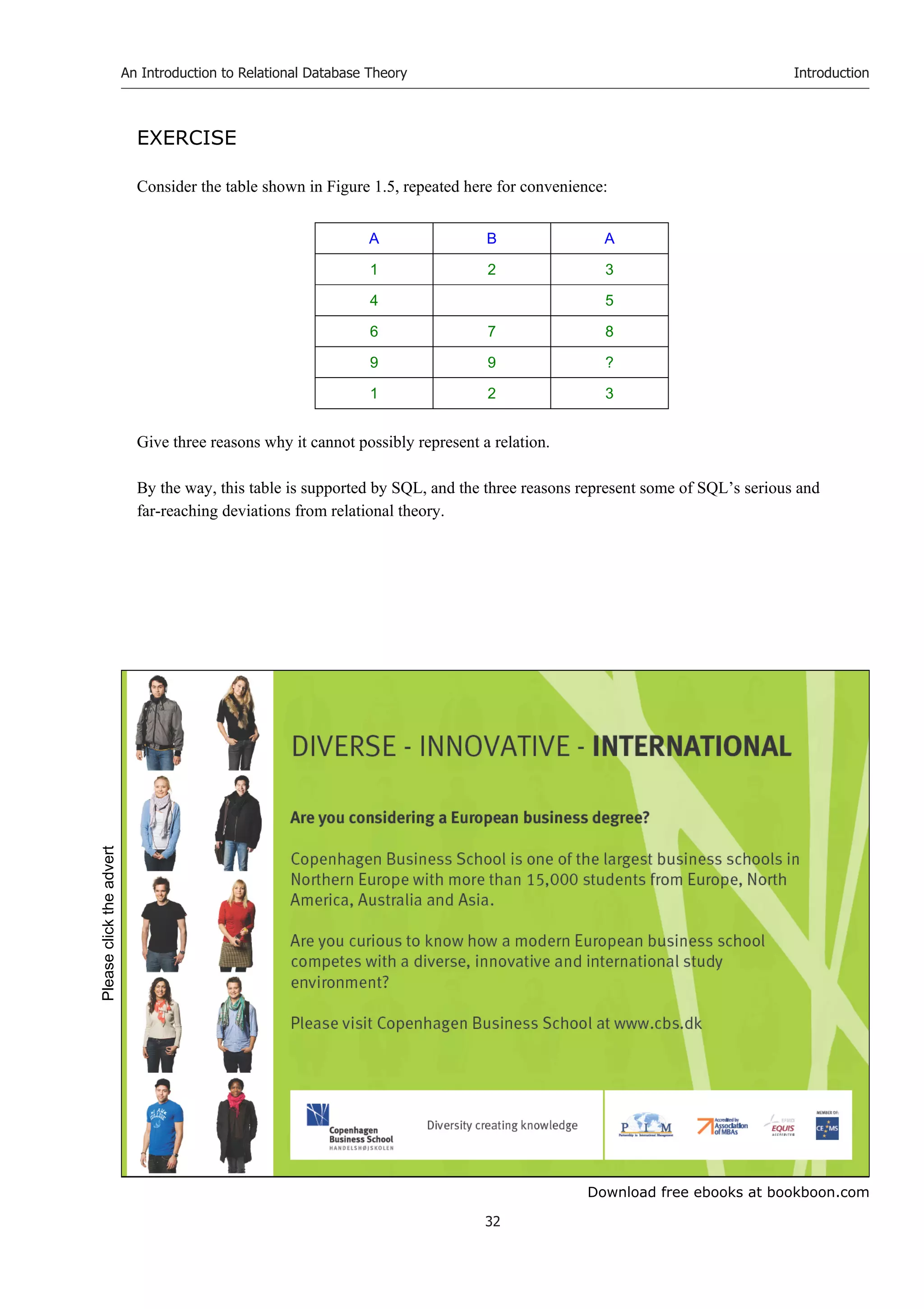 Download free ebooks at bookboon.com
An Introduction to Relational Database Theory
32
Introduction
EXERCISE
Consider the table shown in Figure 1.5, repeated here for convenience:
A B A
1 2 3
4 5
6 7 8
9 9 ?
1 2 3
Give three reasons why it cannot possibly represent a relation.
By the way, this table is supported by SQL, and the three reasons represent some of SQL’s serious and
far-reaching deviations from relational theory.
Please
click
the
advert
 