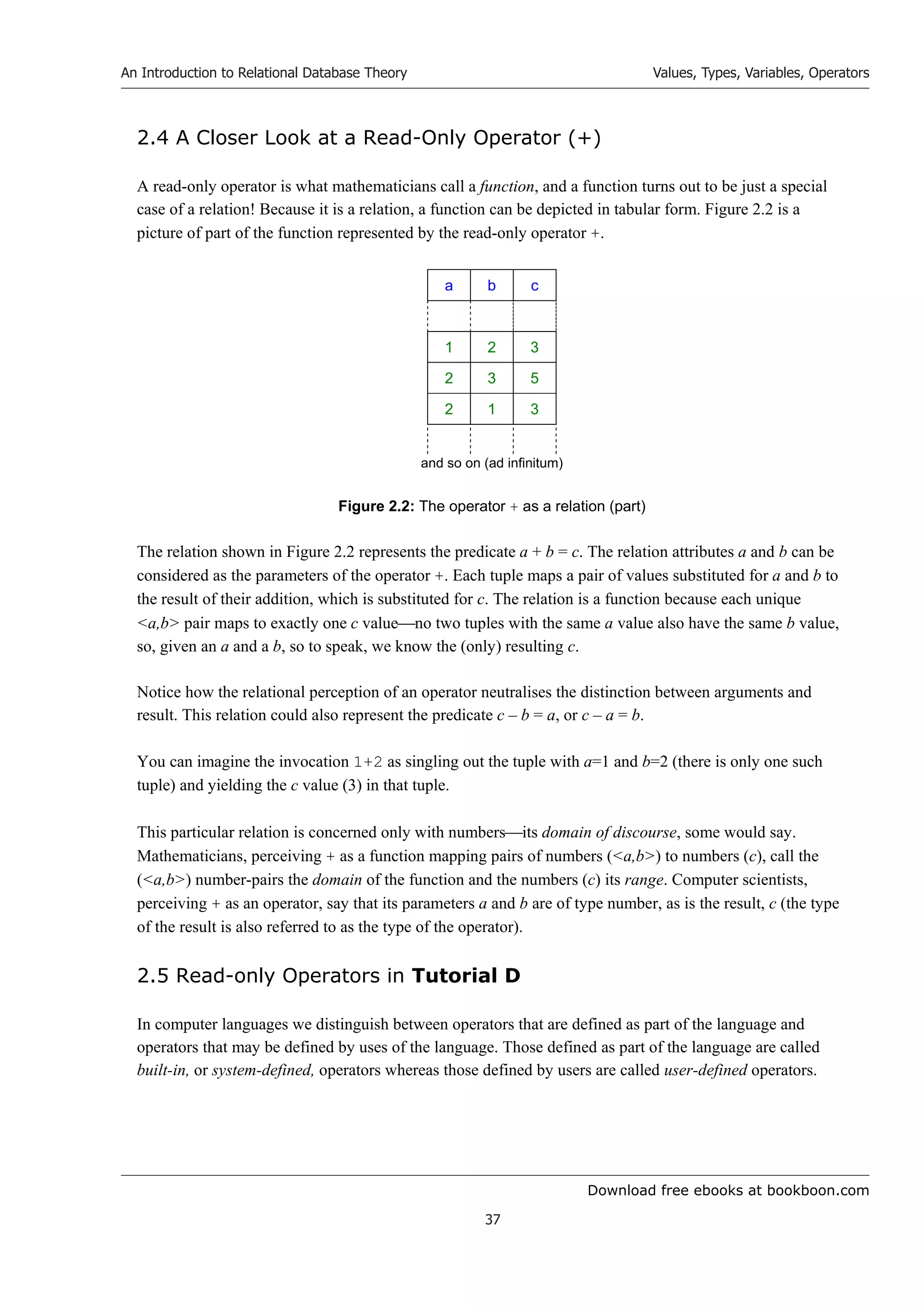 Download free ebooks at bookboon.com
An Introduction to Relational Database Theory
37
Values, Types, Variables, Operators
2.4 A Closer Look at a Read-Only Operator (+)
A read-only operator is what mathematicians call a function, and a function turns out to be just a special
case of a relation! Because it is a relation, a function can be depicted in tabular form. Figure 2.2 is a
picture of part of the function represented by the read-only operator +.
a b c
1 2 3
2 3 5
2 1 3
and so on (ad infinitum)
Figure 2.2: The operator + as a relation (part)
The relation shown in Figure 2.2 represents the predicate a + b = c. The relation attributes a and b can be
considered as the parameters of the operator +. Each tuple maps a pair of values substituted for a and b to
the result of their addition, which is substituted for c. The relation is a function because each unique
a,b pair maps to exactly one c valueno two tuples with the same a value also have the same b value,
so, given an a and a b, so to speak, we know the (only) resulting c.
Notice how the relational perception of an operator neutralises the distinction between arguments and
result. This relation could also represent the predicate c – b = a, or c – a = b.
You can imagine the invocation 1+2 as singling out the tuple with a=1 and b=2 (there is only one such
tuple) and yielding the c value (3) in that tuple.
This particular relation is concerned only with numbersits domain of discourse, some would say.
Mathematicians, perceiving + as a function mapping pairs of numbers (a,b) to numbers (c), call the
(a,b) number-pairs the domain of the function and the numbers (c) its range. Computer scientists,
perceiving + as an operator, say that its parameters a and b are of type number, as is the result, c (the type
of the result is also referred to as the type of the operator).
2.5 Read-only Operators in Tutorial D
In computer languages we distinguish between operators that are defined as part of the language and
operators that may be defined by uses of the language. Those defined as part of the language are called
built-in, or system-defined, operators whereas those defined by users are called user-defined operators.
 