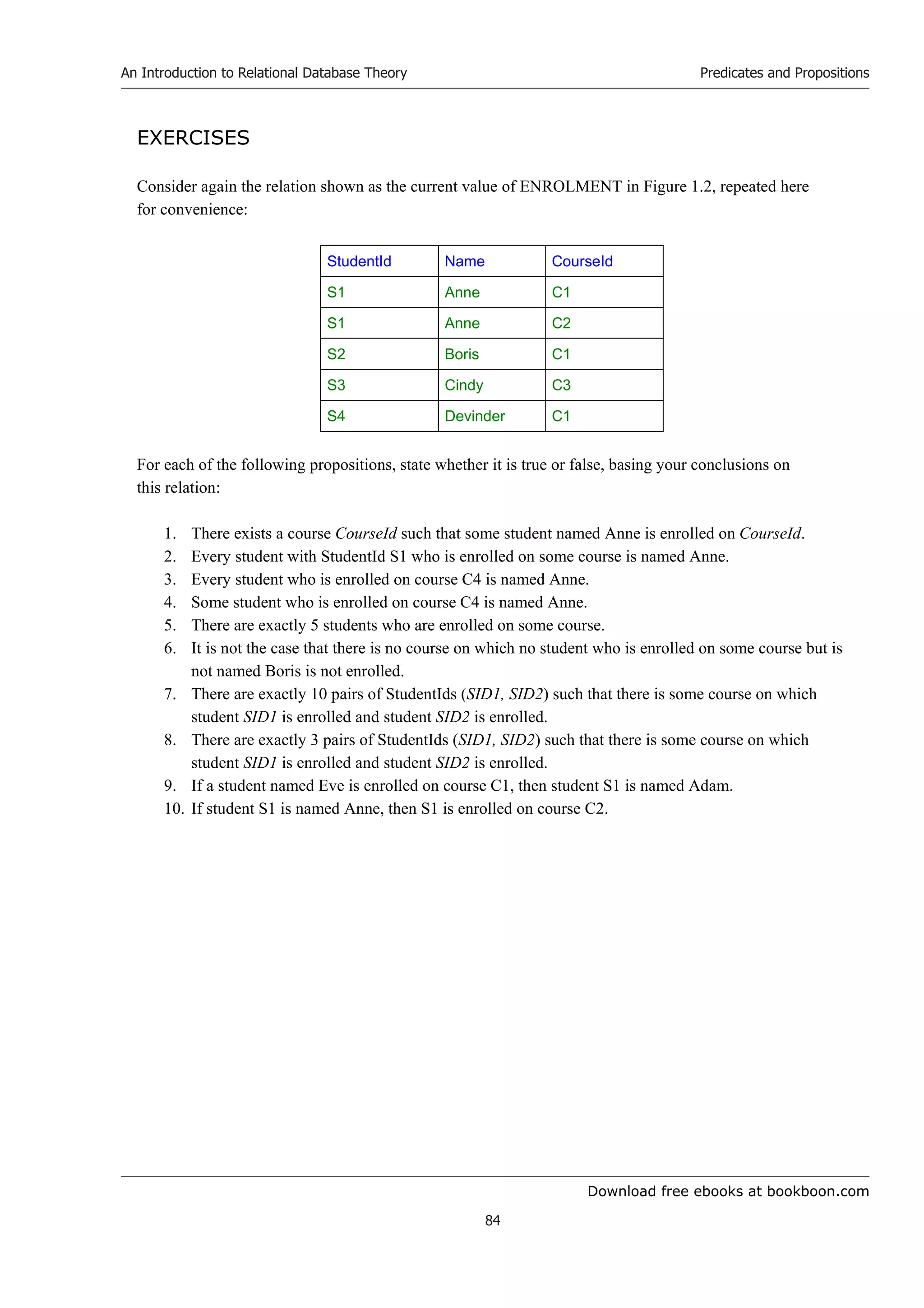 Download free ebooks at bookboon.com
An Introduction to Relational Database Theory
84
Predicates and Propositions
EXERCISES
Consider again the relation shown as the current value of ENROLMENT in Figure 1.2, repeated here
for convenience:
StudentId Name CourseId
S1 Anne C1
S1 Anne C2
S2 Boris C1
S3 Cindy C3
S4 Devinder C1
For each of the following propositions, state whether it is true or false, basing your conclusions on
this relation:
1. There exists a course CourseId such that some student named Anne is enrolled on CourseId.
2. Every student with StudentId S1 who is enrolled on some course is named Anne.
3. Every student who is enrolled on course C4 is named Anne.
4. Some student who is enrolled on course C4 is named Anne.
5. There are exactly 5 students who are enrolled on some course.
6. It is not the case that there is no course on which no student who is enrolled on some course but is
not named Boris is not enrolled.
7. There are exactly 10 pairs of StudentIds (SID1, SID2) such that there is some course on which
student SID1 is enrolled and student SID2 is enrolled.
8. There are exactly 3 pairs of StudentIds (SID1, SID2) such that there is some course on which
student SID1 is enrolled and student SID2 is enrolled.
9. If a student named Eve is enrolled on course C1, then student S1 is named Adam.
10. If student S1 is named Anne, then S1 is enrolled on course C2.
 