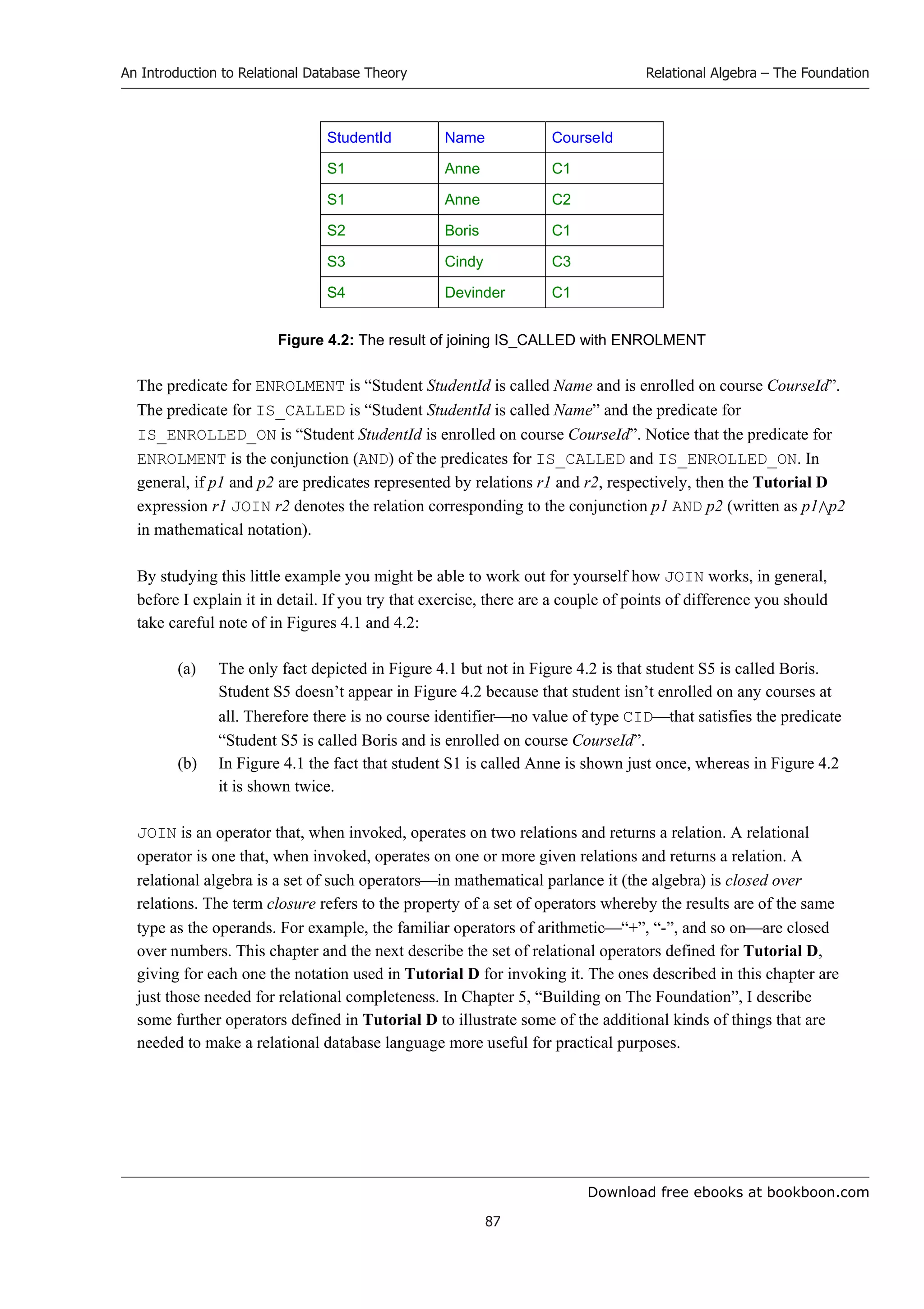 Download free ebooks at bookboon.com
An Introduction to Relational Database Theory
87
Relational Algebra – The Foundation
StudentId Name CourseId
S1 Anne C1
S1 Anne C2
S2 Boris C1
S3 Cindy C3
S4 Devinder C1
Figure 4.2: The result of joining IS_CALLED with ENROLMENT
The predicate for ENROLMENT is “Student StudentId is called Name and is enrolled on course CourseId”.
The predicate for IS_CALLED is “Student StudentId is called Name” and the predicate for
IS_ENROLLED_ON is “Student StudentId is enrolled on course CourseId”. Notice that the predicate for
ENROLMENT is the conjunction (AND) of the predicates for IS_CALLED and IS_ENROLLED_ON. In
general, if p1 and p2 are predicates represented by relations r1 and r2, respectively, then the Tutorial D
expression r1 JOIN r2 denotes the relation corresponding to the conjunction p1 AND p2 (written as p1p2
in mathematical notation).
By studying this little example you might be able to work out for yourself how JOIN works, in general,
before I explain it in detail. If you try that exercise, there are a couple of points of difference you should
take careful note of in Figures 4.1 and 4.2:
(a) The only fact depicted in Figure 4.1 but not in Figure 4.2 is that student S5 is called Boris.
Student S5 doesn’t appear in Figure 4.2 because that student isn’t enrolled on any courses at
all. Therefore there is no course identifierno value of type CIDthat satisfies the predicate
“Student S5 is called Boris and is enrolled on course CourseId”.
(b) In Figure 4.1 the fact that student S1 is called Anne is shown just once, whereas in Figure 4.2
it is shown twice.
JOIN is an operator that, when invoked, operates on two relations and returns a relation. A relational
operator is one that, when invoked, operates on one or more given relations and returns a relation. A
relational algebra is a set of such operatorsin mathematical parlance it (the algebra) is closed over
relations. The term closure refers to the property of a set of operators whereby the results are of the same
type as the operands. For example, the familiar operators of arithmetic“+”, “-”, and so onare closed
over numbers. This chapter and the next describe the set of relational operators defined for Tutorial D,
giving for each one the notation used in Tutorial D for invoking it. The ones described in this chapter are
just those needed for relational completeness. In Chapter 5, “Building on The Foundation”, I describe
some further operators defined in Tutorial D to illustrate some of the additional kinds of things that are
needed to make a relational database language more useful for practical purposes.
 