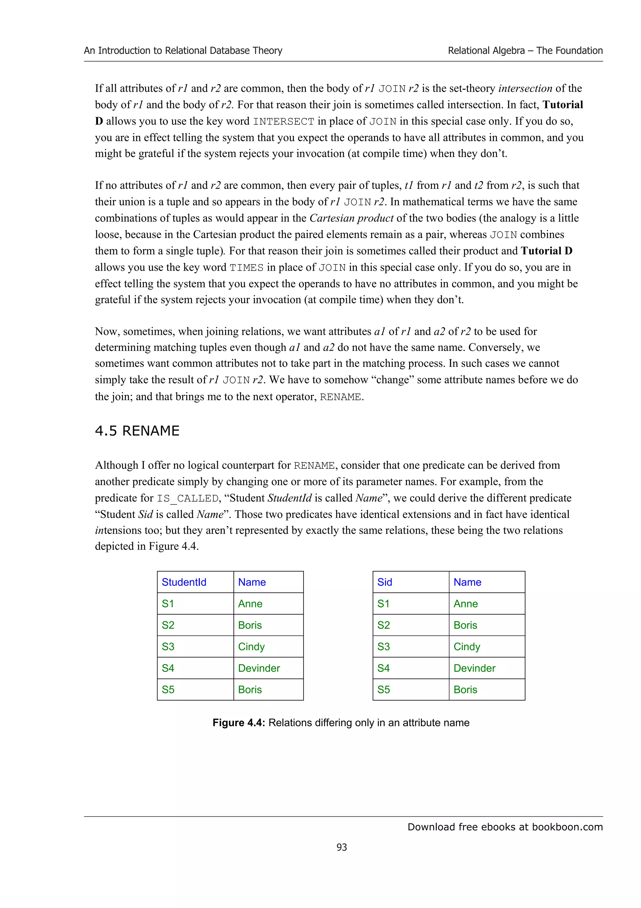 Download free ebooks at bookboon.com
An Introduction to Relational Database Theory
93
Relational Algebra – The Foundation
If all attributes of r1 and r2 are common, then the body of r1 JOIN r2 is the set-theory intersection of the
body of r1 and the body of r2. For that reason their join is sometimes called intersection. In fact, Tutorial
D allows you to use the key word INTERSECT in place of JOIN in this special case only. If you do so,
you are in effect telling the system that you expect the operands to have all attributes in common, and you
might be grateful if the system rejects your invocation (at compile time) when they don’t.
If no attributes of r1 and r2 are common, then every pair of tuples, t1 from r1 and t2 from r2, is such that
their union is a tuple and so appears in the body of r1 JOIN r2. In mathematical terms we have the same
combinations of tuples as would appear in the Cartesian product of the two bodies (the analogy is a little
loose, because in the Cartesian product the paired elements remain as a pair, whereas JOIN combines
them to form a single tuple). For that reason their join is sometimes called their product and Tutorial D
allows you use the key word TIMES in place of JOIN in this special case only. If you do so, you are in
effect telling the system that you expect the operands to have no attributes in common, and you might be
grateful if the system rejects your invocation (at compile time) when they don’t.
Now, sometimes, when joining relations, we want attributes a1 of r1 and a2 of r2 to be used for
determining matching tuples even though a1 and a2 do not have the same name. Conversely, we
sometimes want common attributes not to take part in the matching process. In such cases we cannot
simply take the result of r1 JOIN r2. We have to somehow “change” some attribute names before we do
the join; and that brings me to the next operator, RENAME.
4.5 RENAME
Although I offer no logical counterpart for RENAME, consider that one predicate can be derived from
another predicate simply by changing one or more of its parameter names. For example, from the
predicate for IS_CALLED, “Student StudentId is called Name”, we could derive the different predicate
“Student Sid is called Name”. Those two predicates have identical extensions and in fact have identical
intensions too; but they aren’t represented by exactly the same relations, these being the two relations
depicted in Figure 4.4.
StudentId Name Sid Name
S1 Anne S1 Anne
S2 Boris S2 Boris
S3 Cindy S3 Cindy
S4 Devinder S4 Devinder
S5 Boris S5 Boris
Figure 4.4: Relations differing only in an attribute name
 